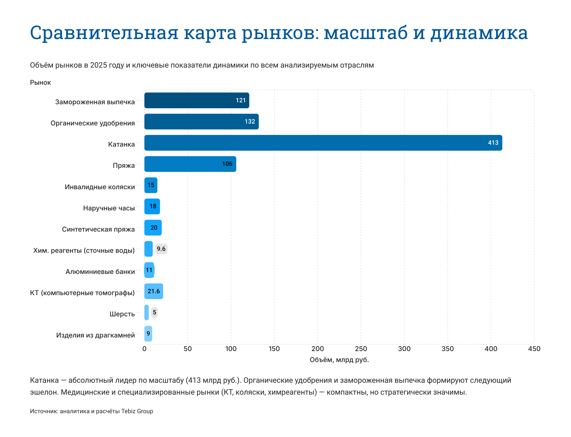Ключевые тенденции товарных рынков