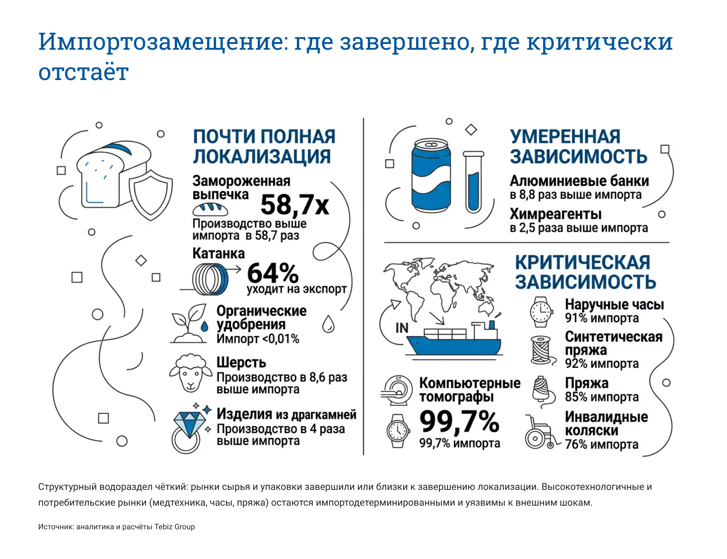 Ключевые тенденции товарных рынков