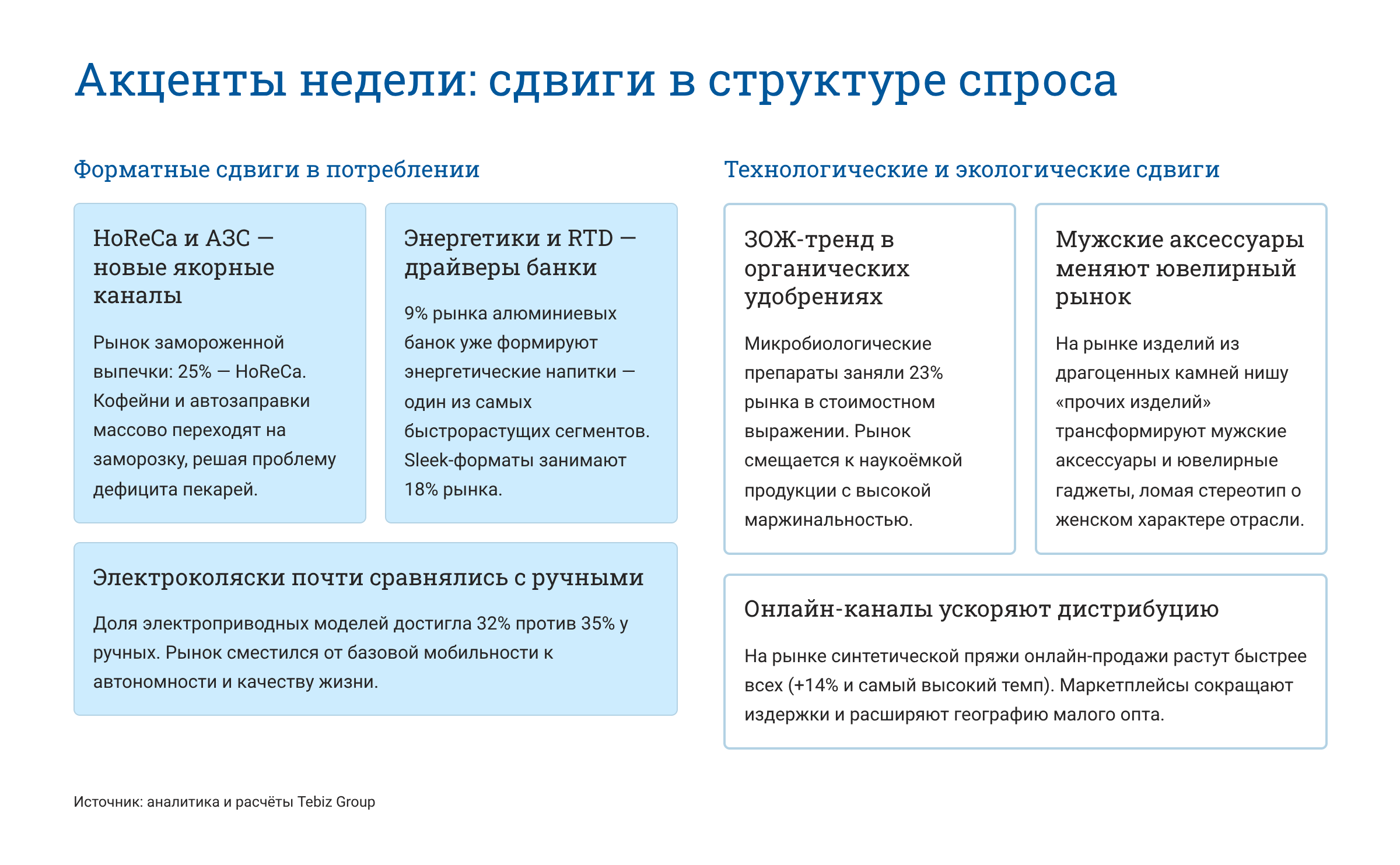 Ключевые тенденции товарных рынков