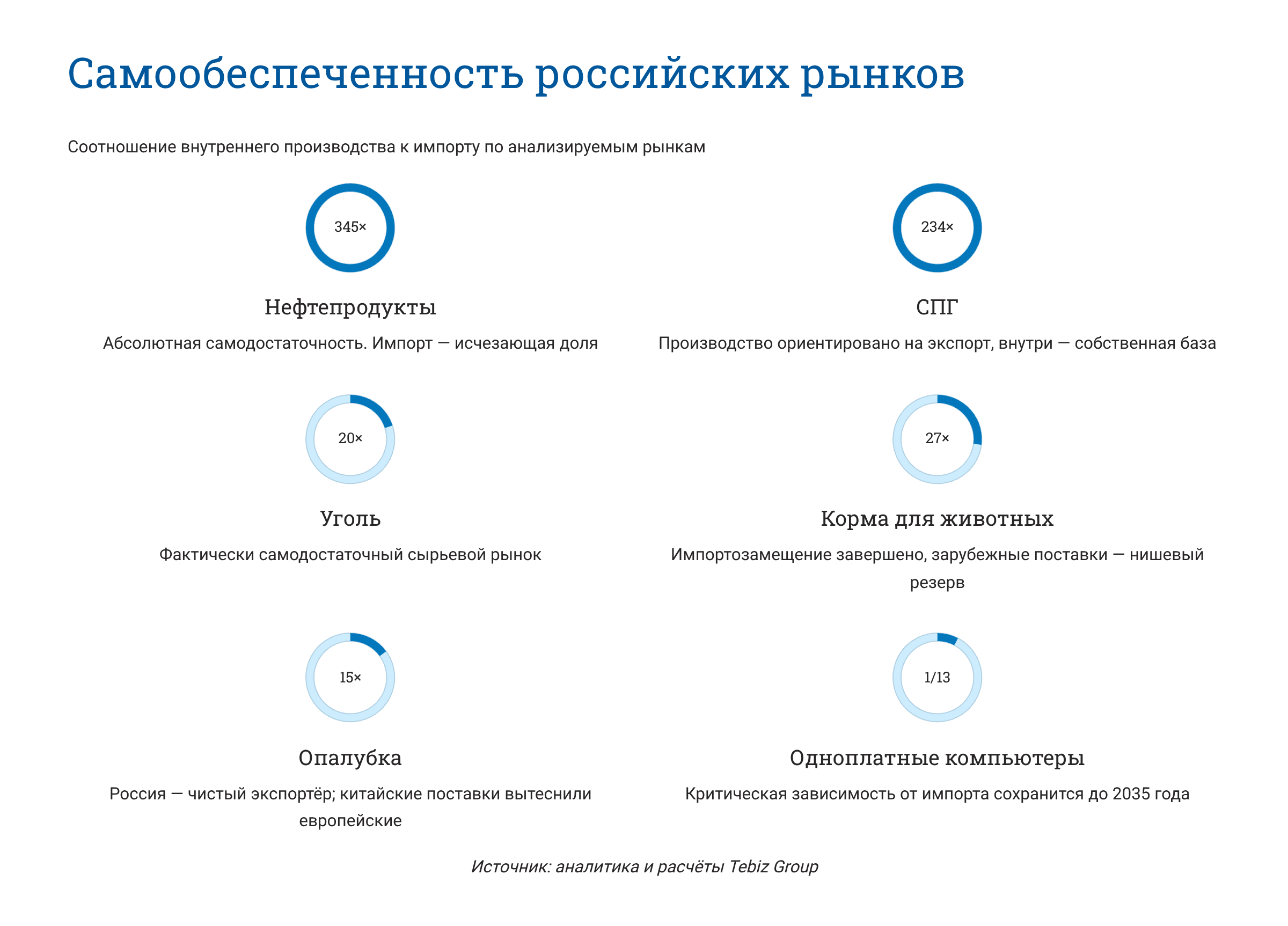 Ключевые тенденции товарных рынков