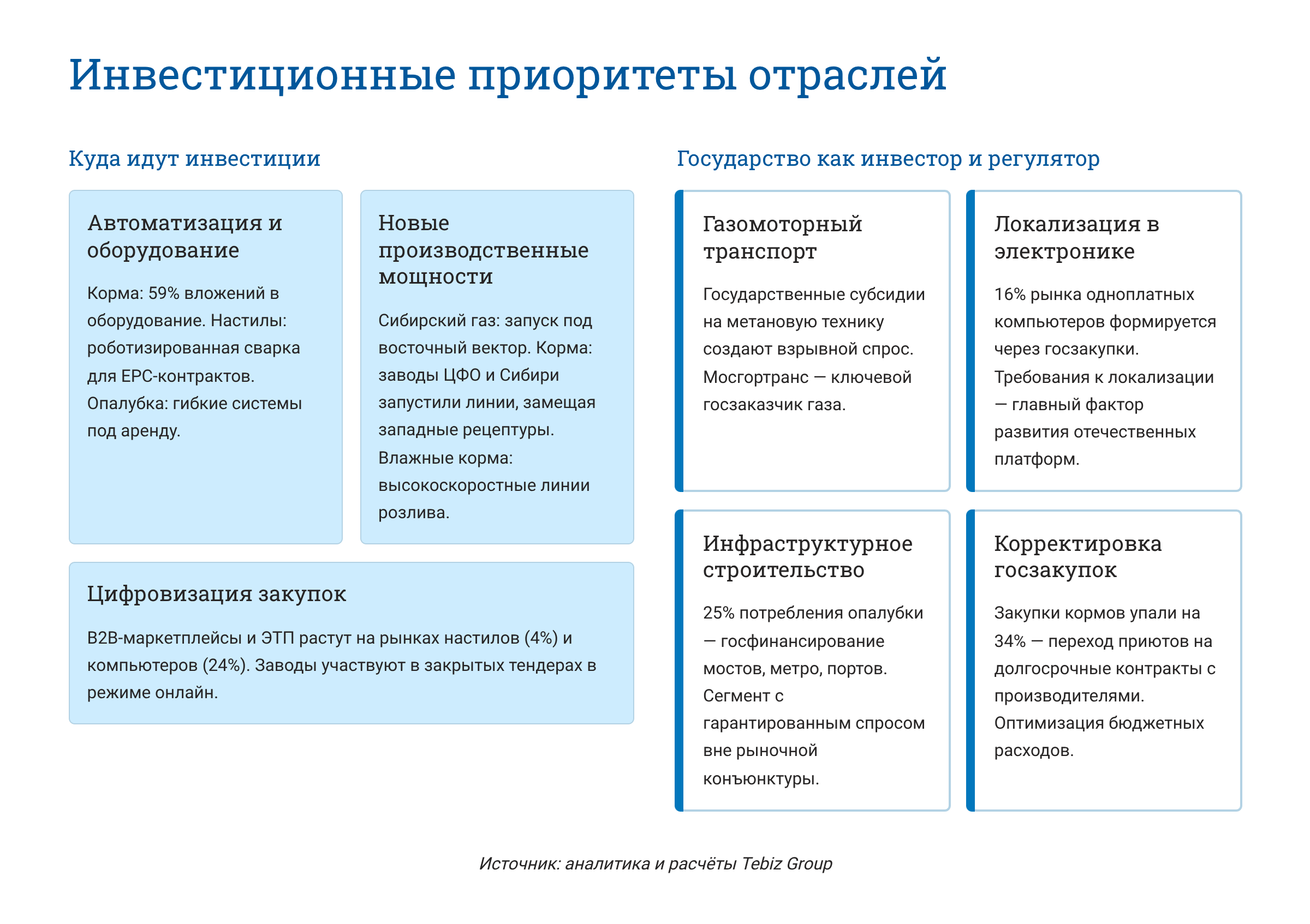 Ключевые тенденции товарных рынков