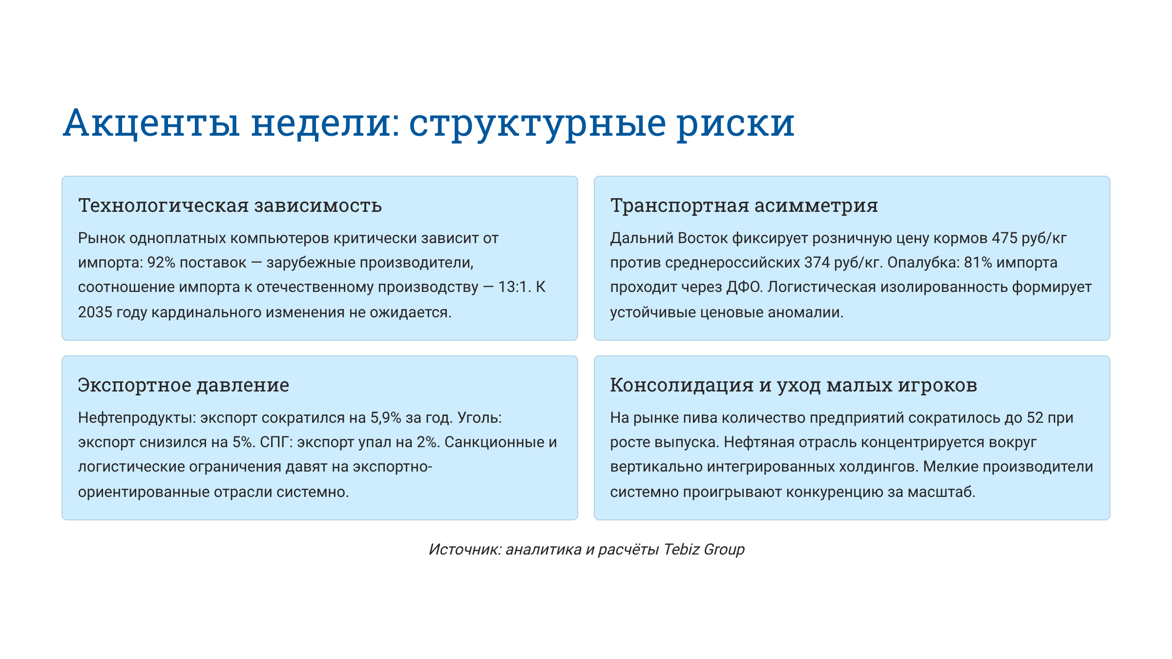 Ключевые тенденции товарных рынков