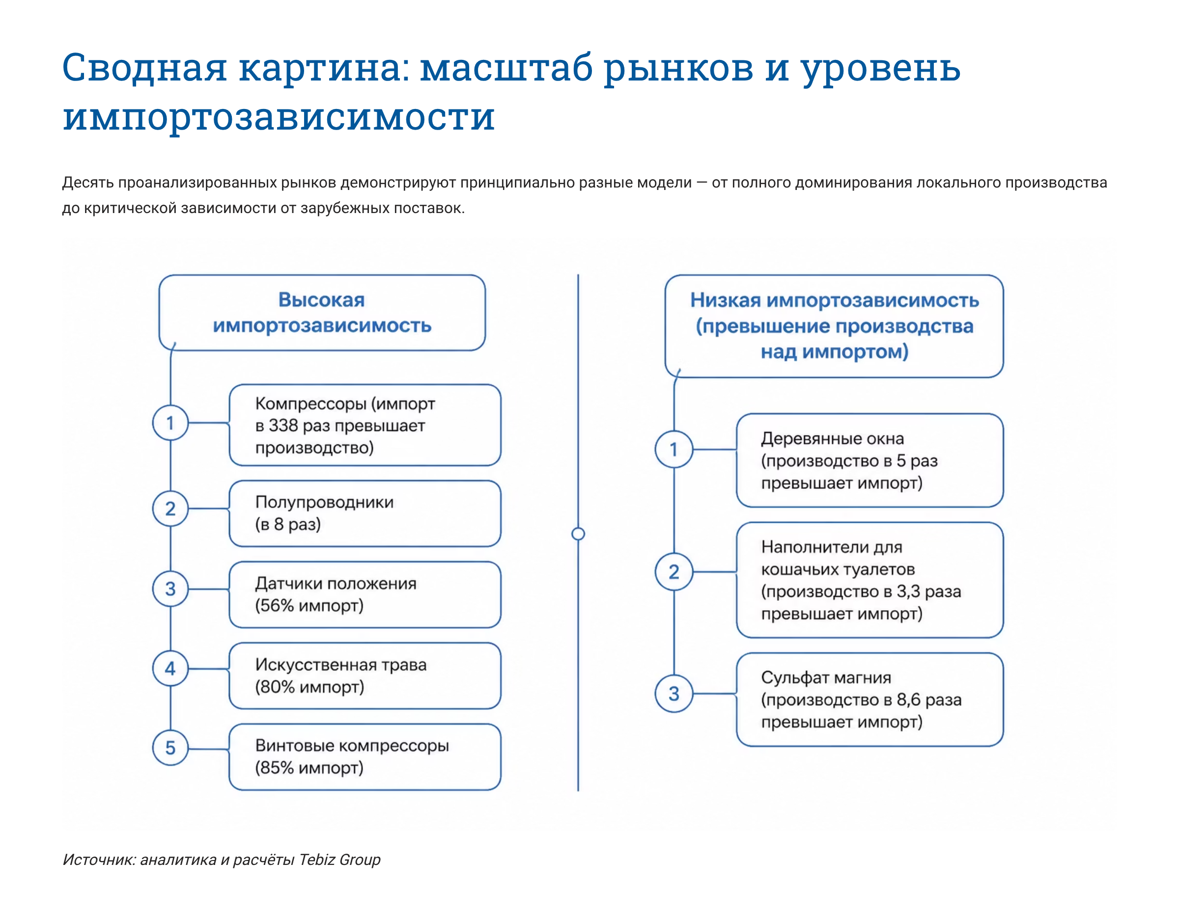 Ключевые тенденции товарных рынков
