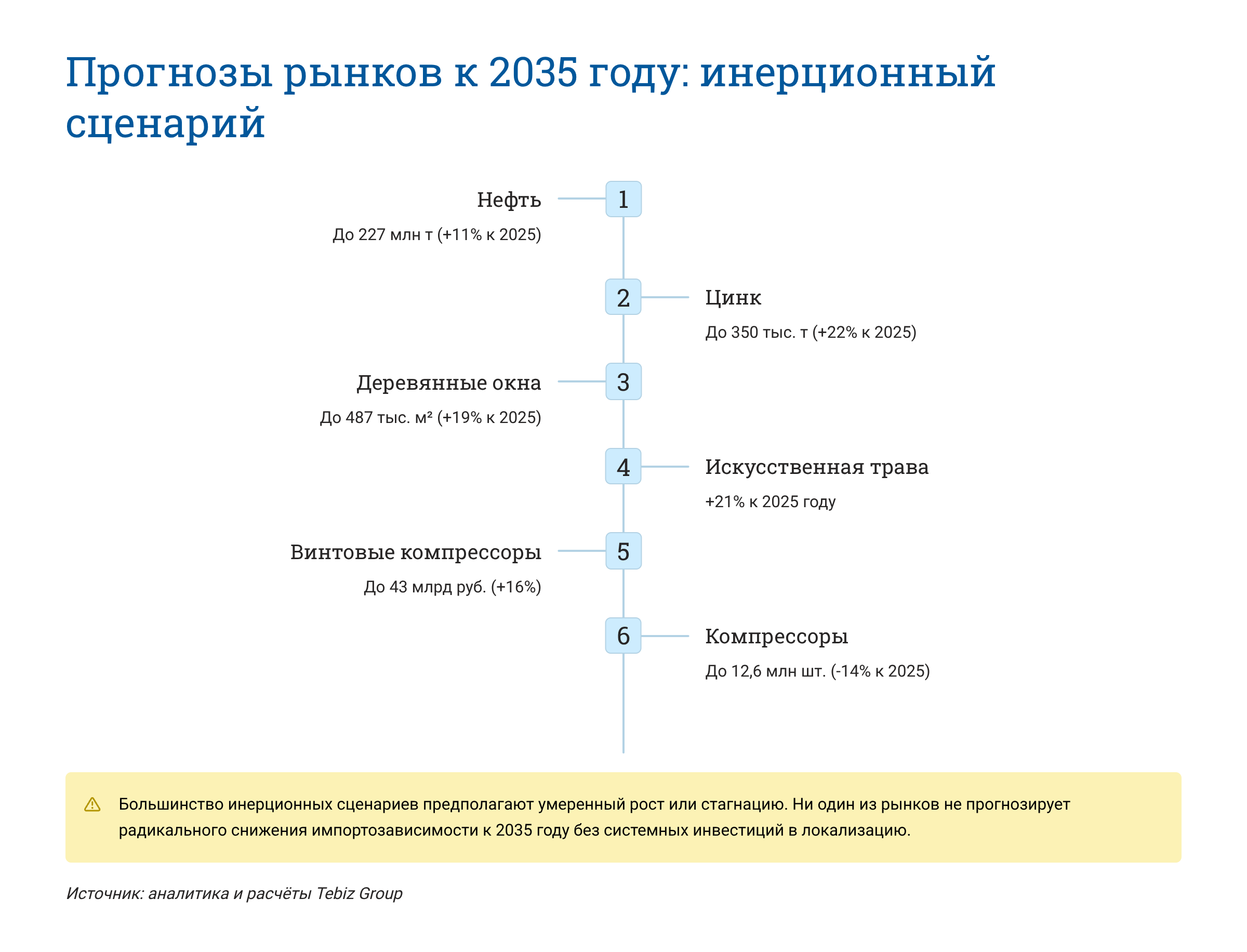 Ключевые тенденции товарных рынков