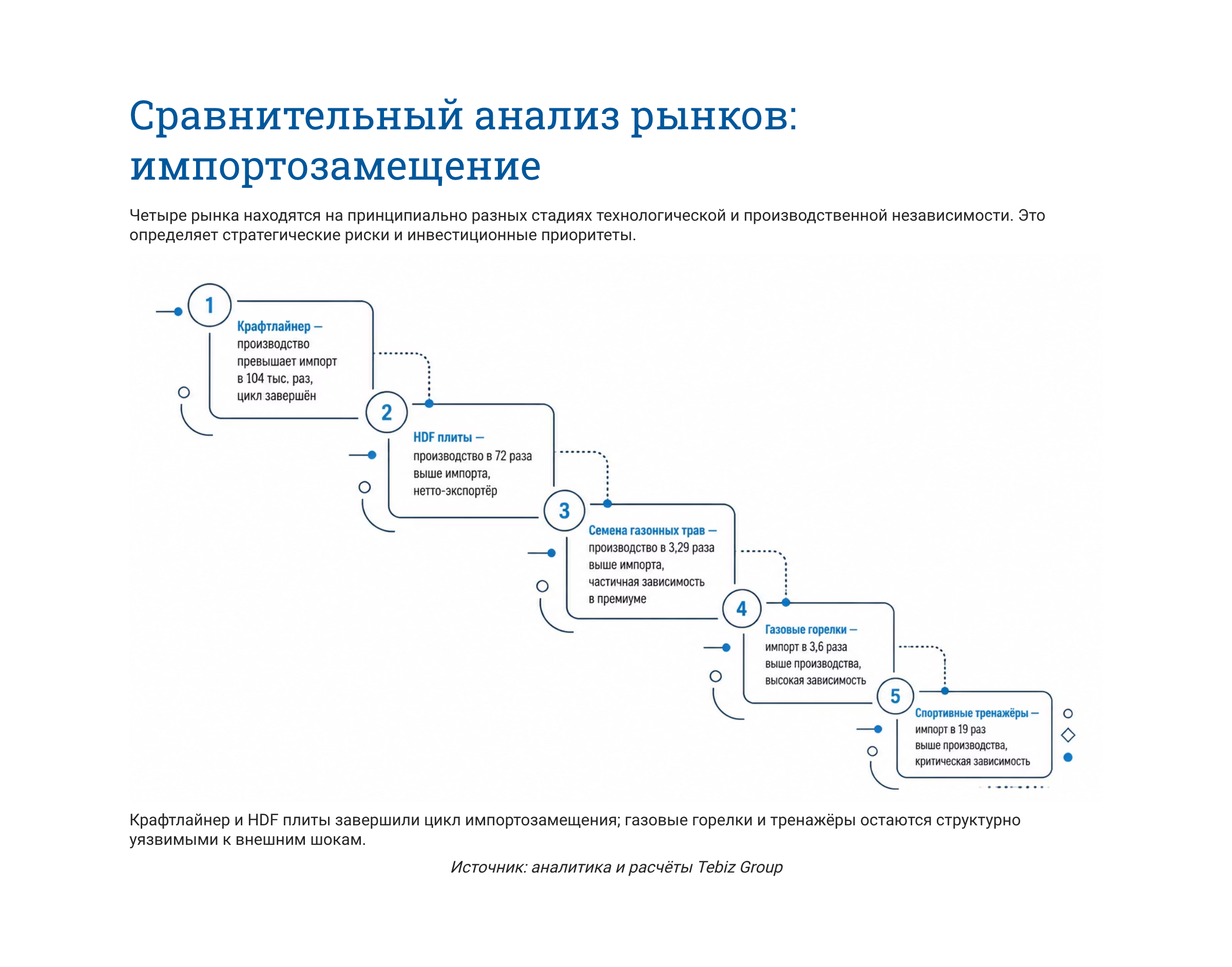 Ключевые тенденции товарных рынков