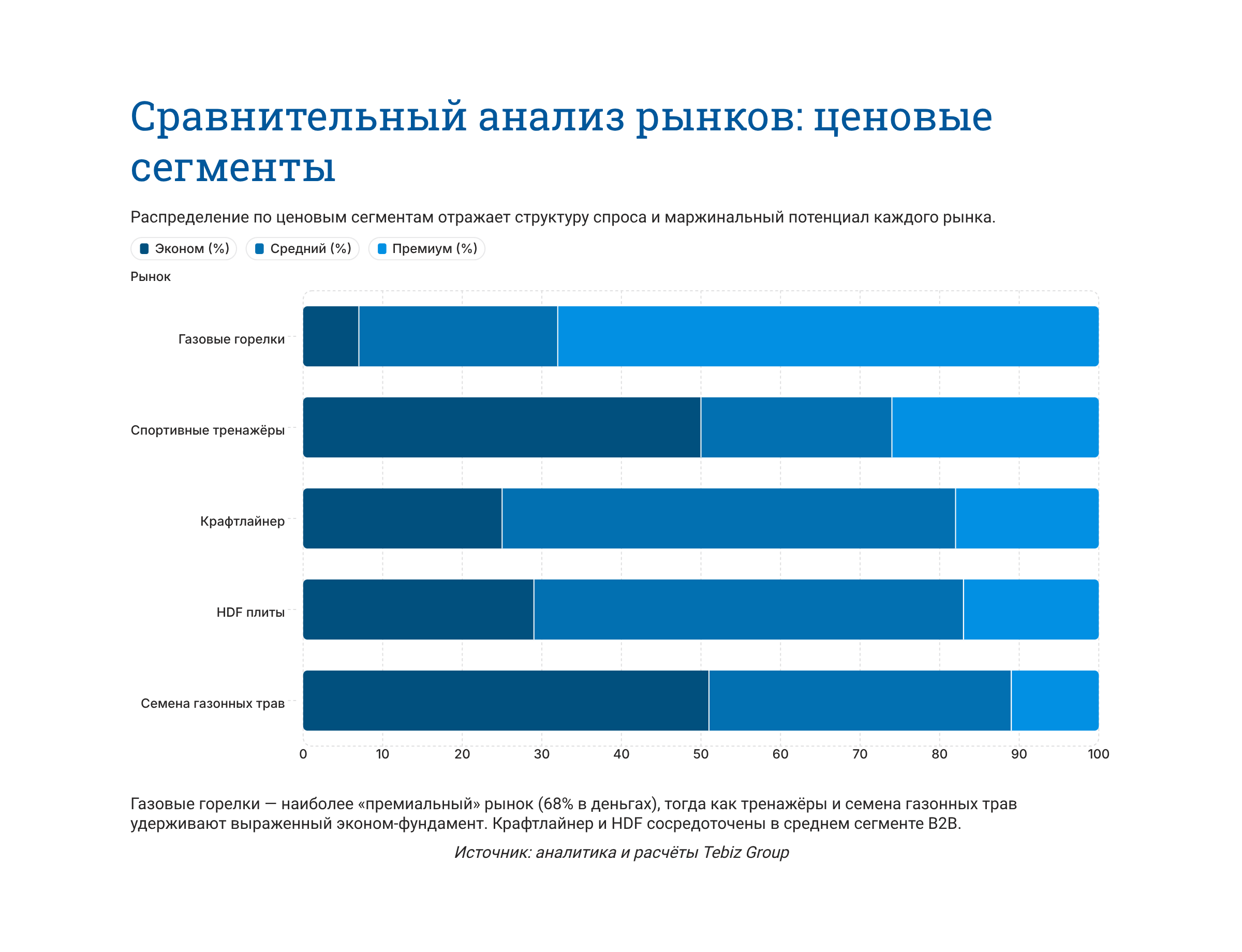 Ключевые тенденции товарных рынков
