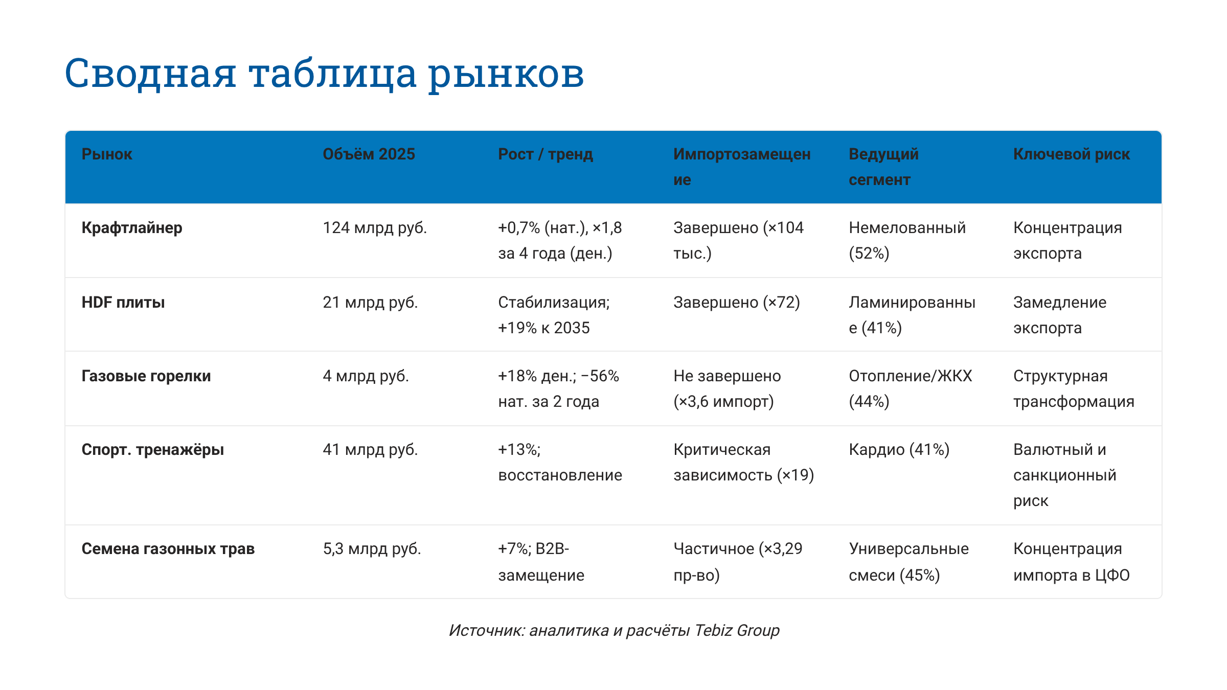 Ключевые тенденции товарных рынков