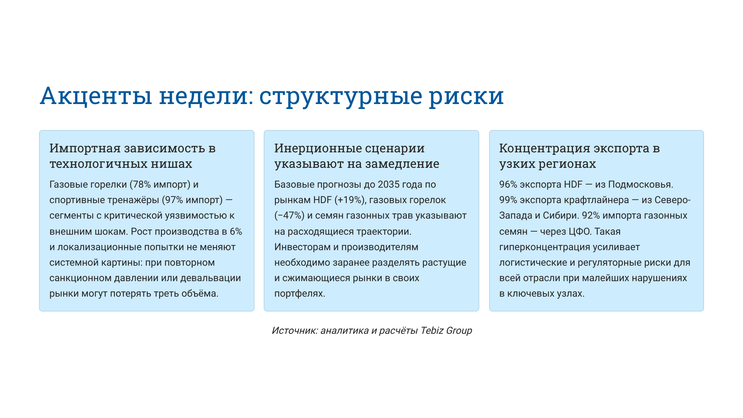 Ключевые тенденции товарных рынков