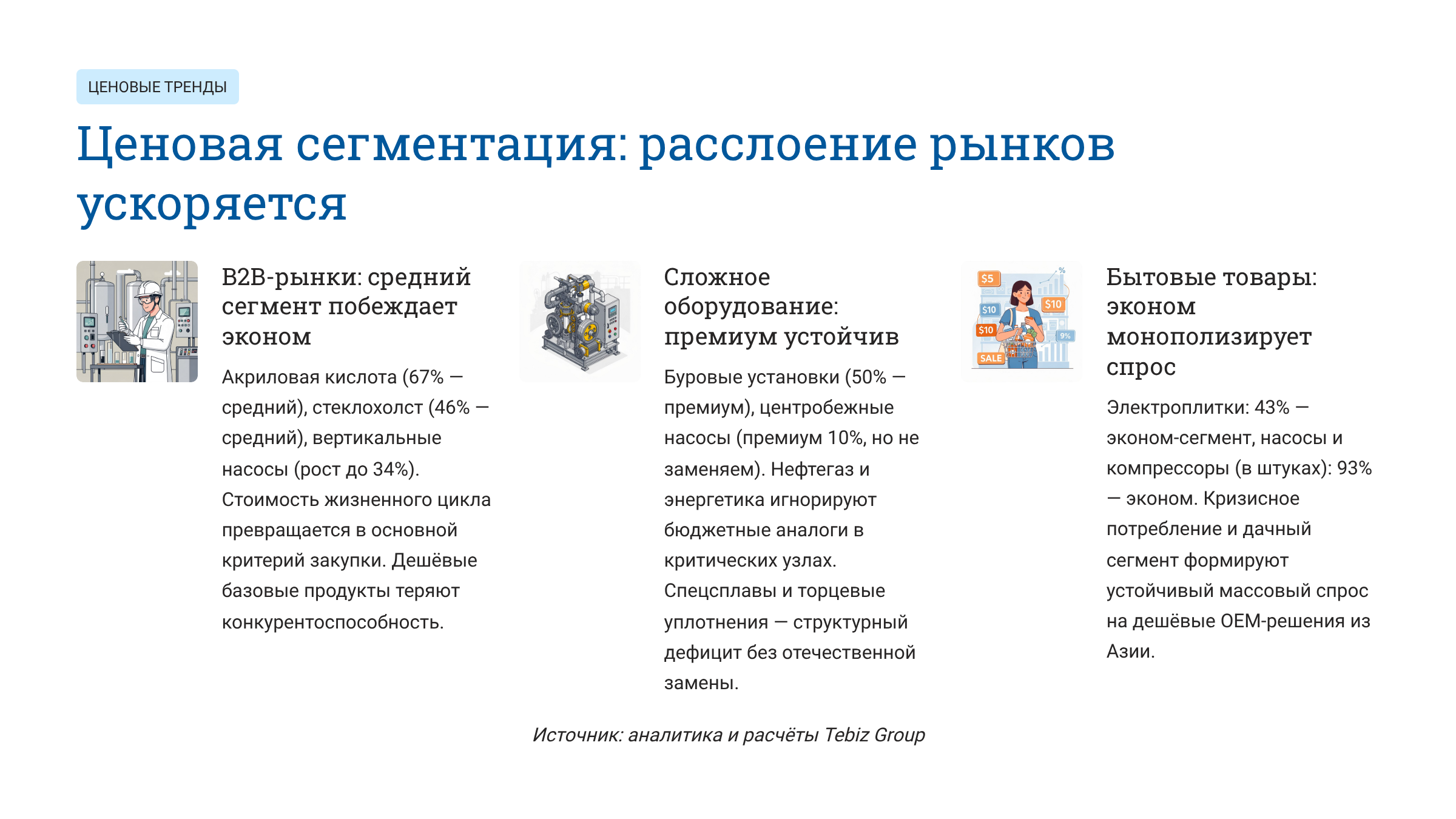 Ключевые тенденции товарных рынков