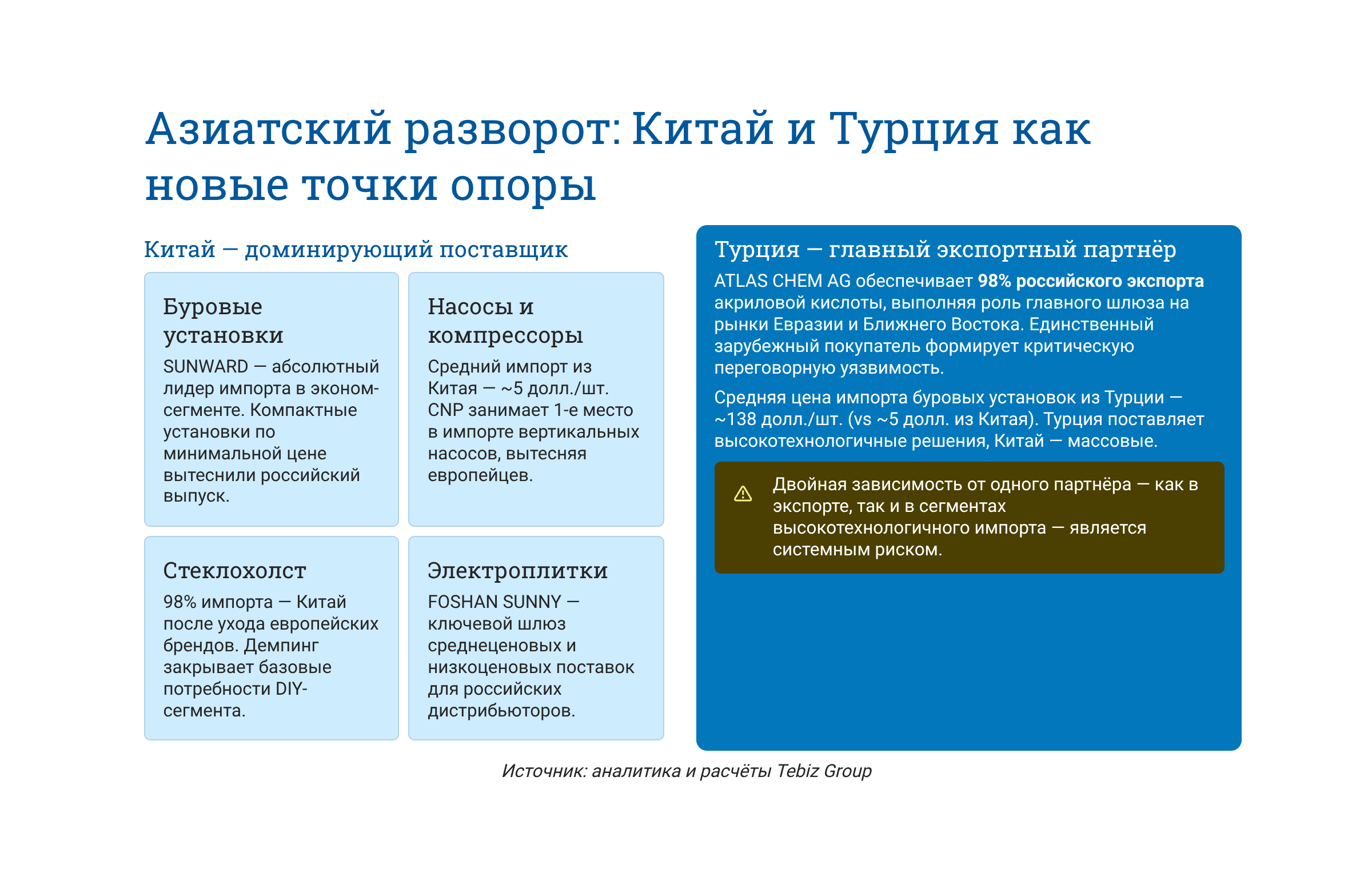 Ключевые тенденции товарных рынков
