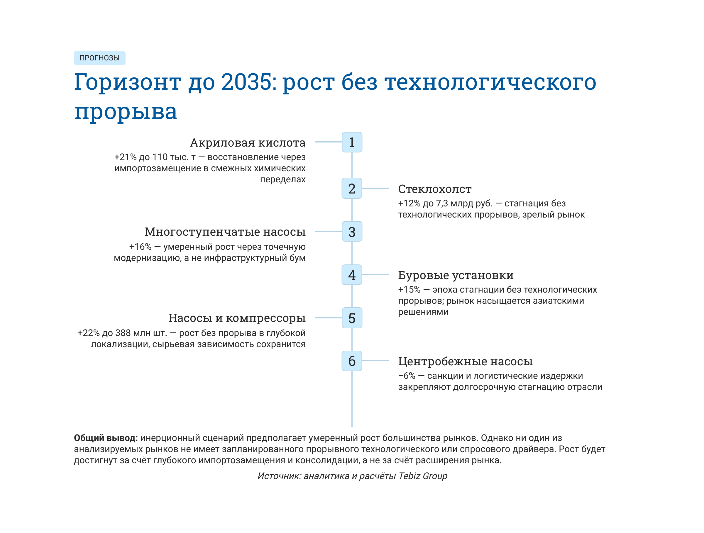 Ключевые тенденции товарных рынков