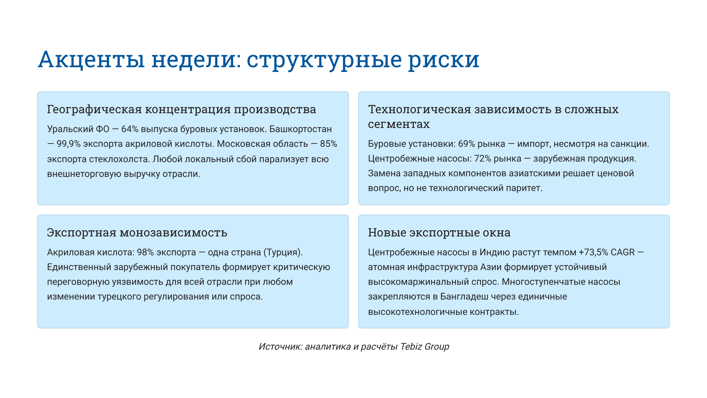 Ключевые тенденции товарных рынков