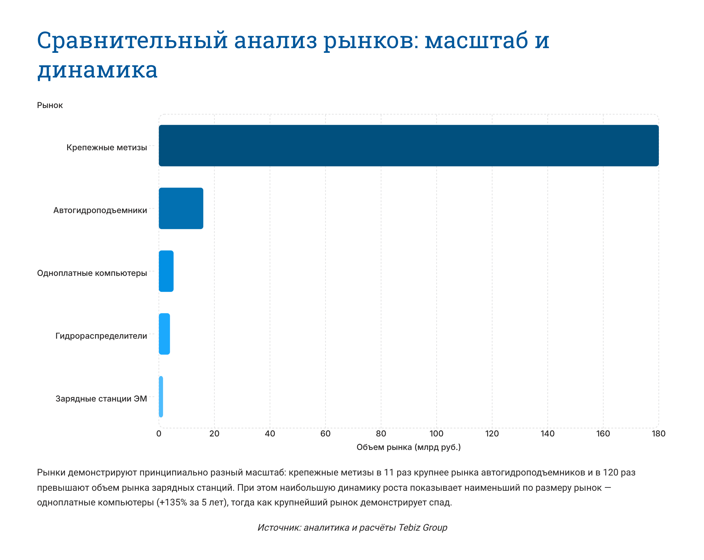 Ключевые тенденции товарных рынков