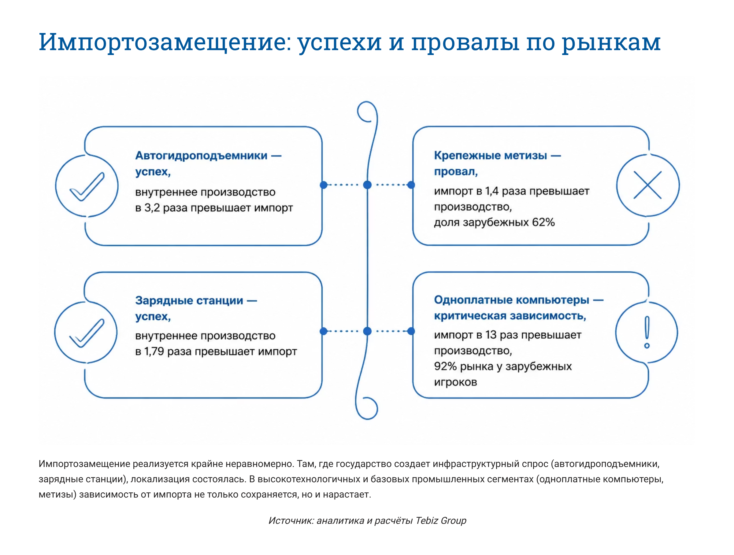 Ключевые тенденции товарных рынков