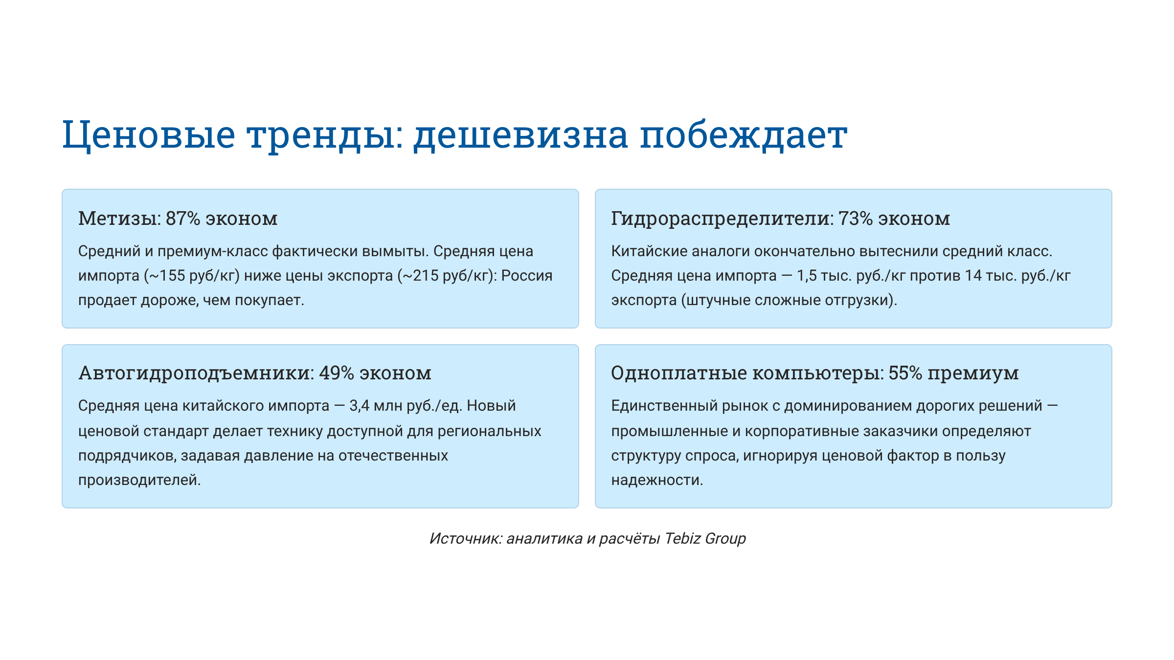 Ключевые тенденции товарных рынков