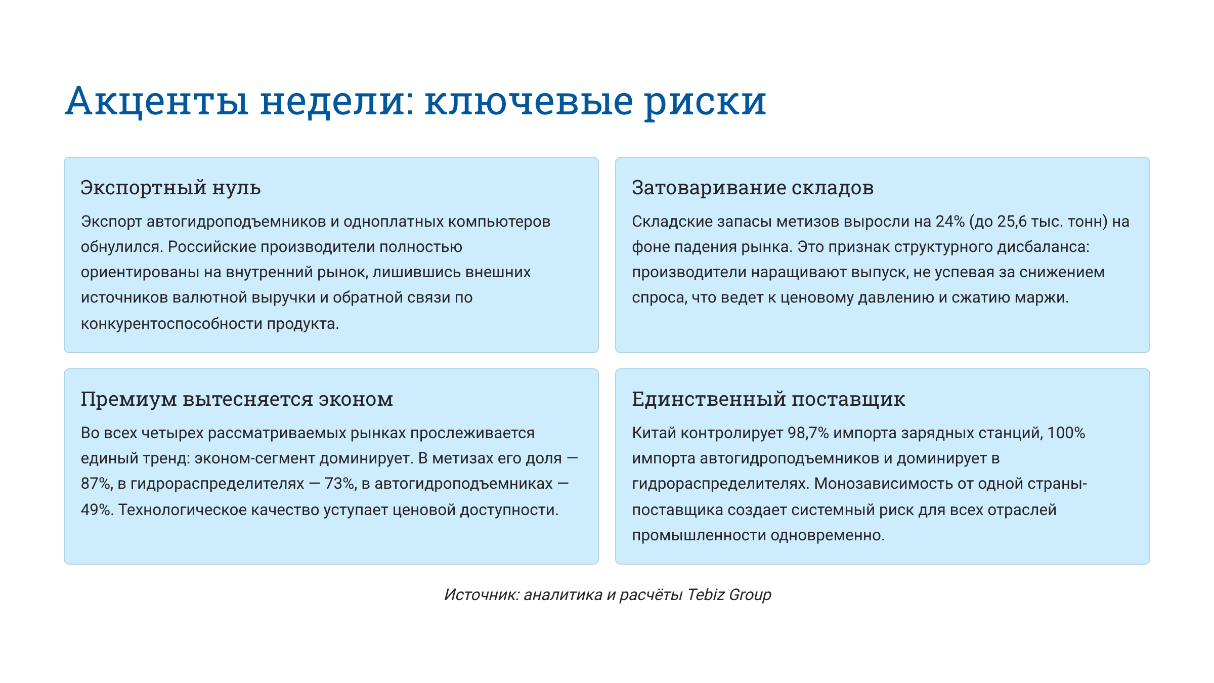 Ключевые тенденции товарных рынков