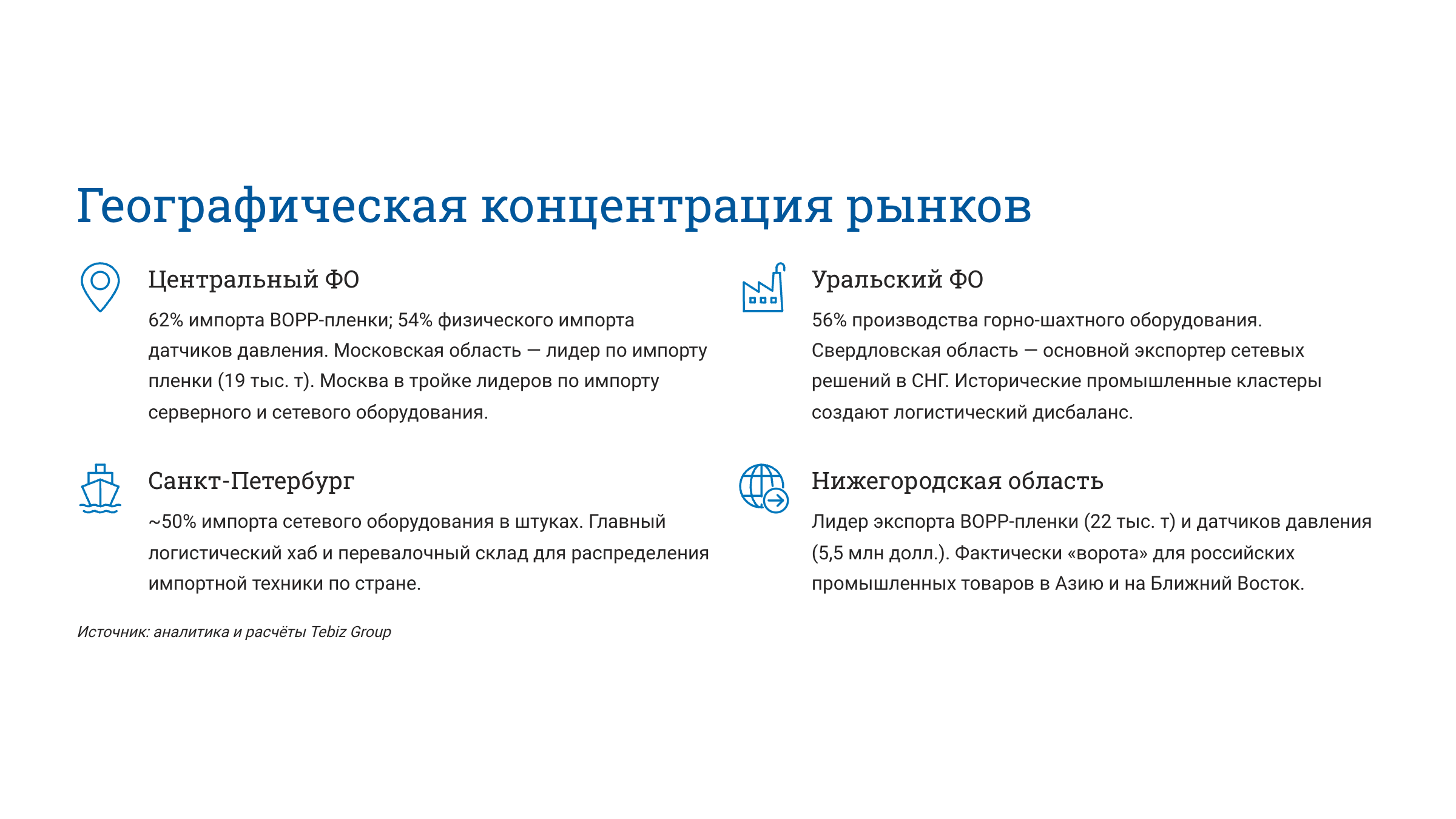 Ключевые тенденции товарных рынков