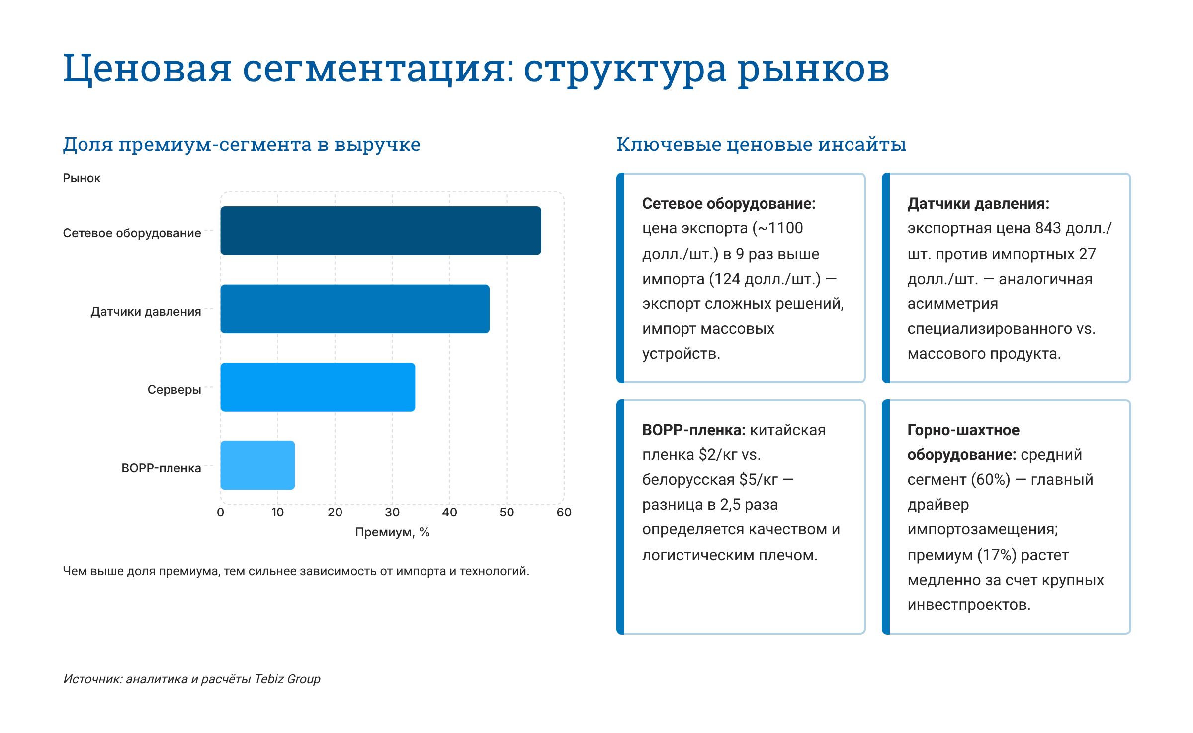 Ключевые тенденции товарных рынков