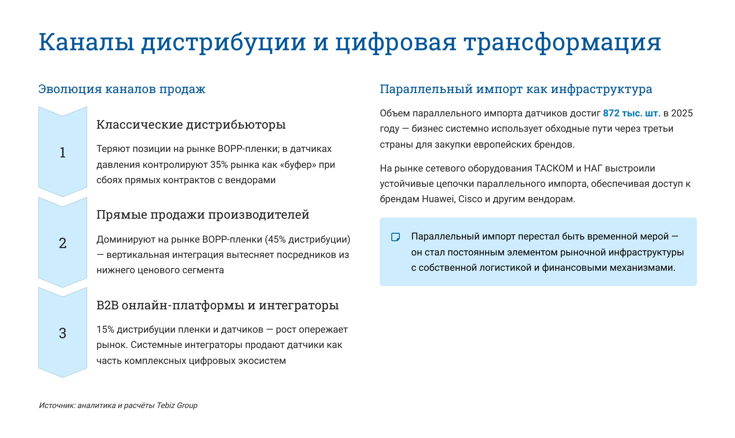 Ключевые тенденции товарных рынков