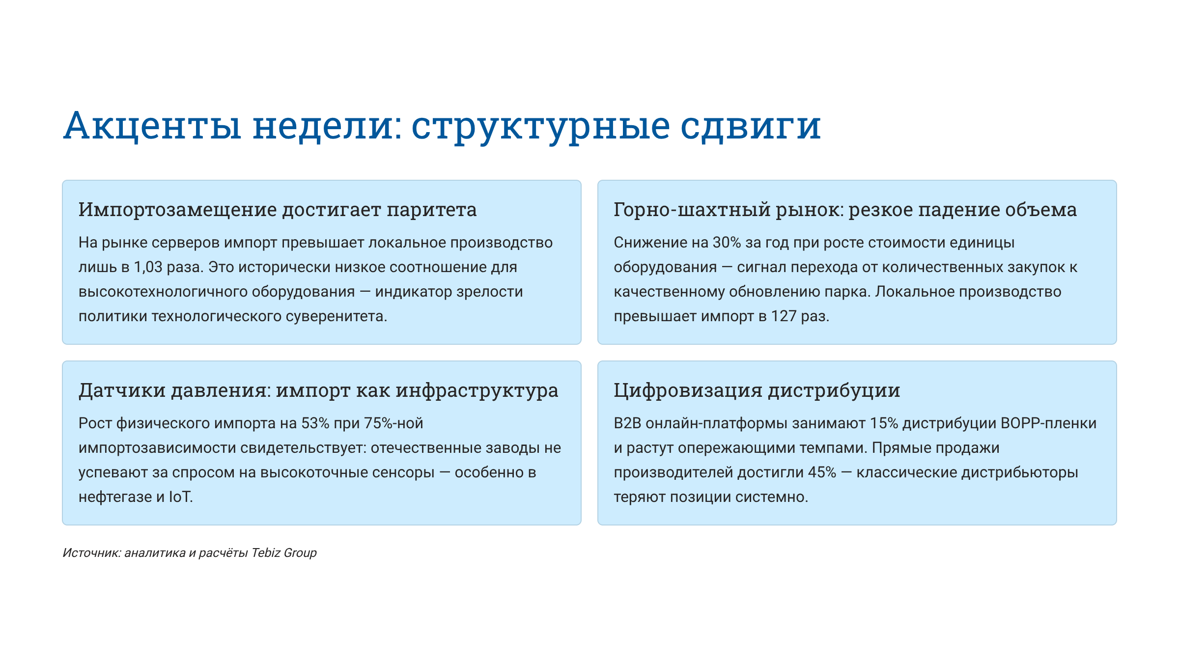 Ключевые тенденции товарных рынков