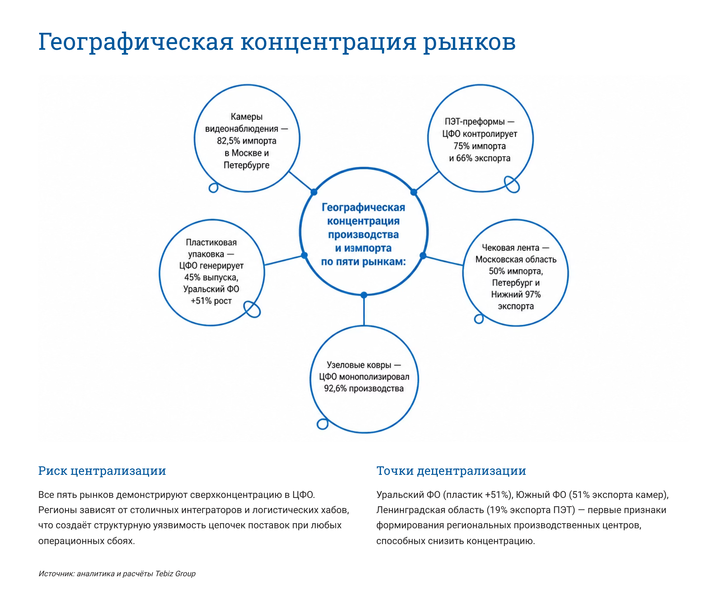 Ключевые тенденции товарных рынков