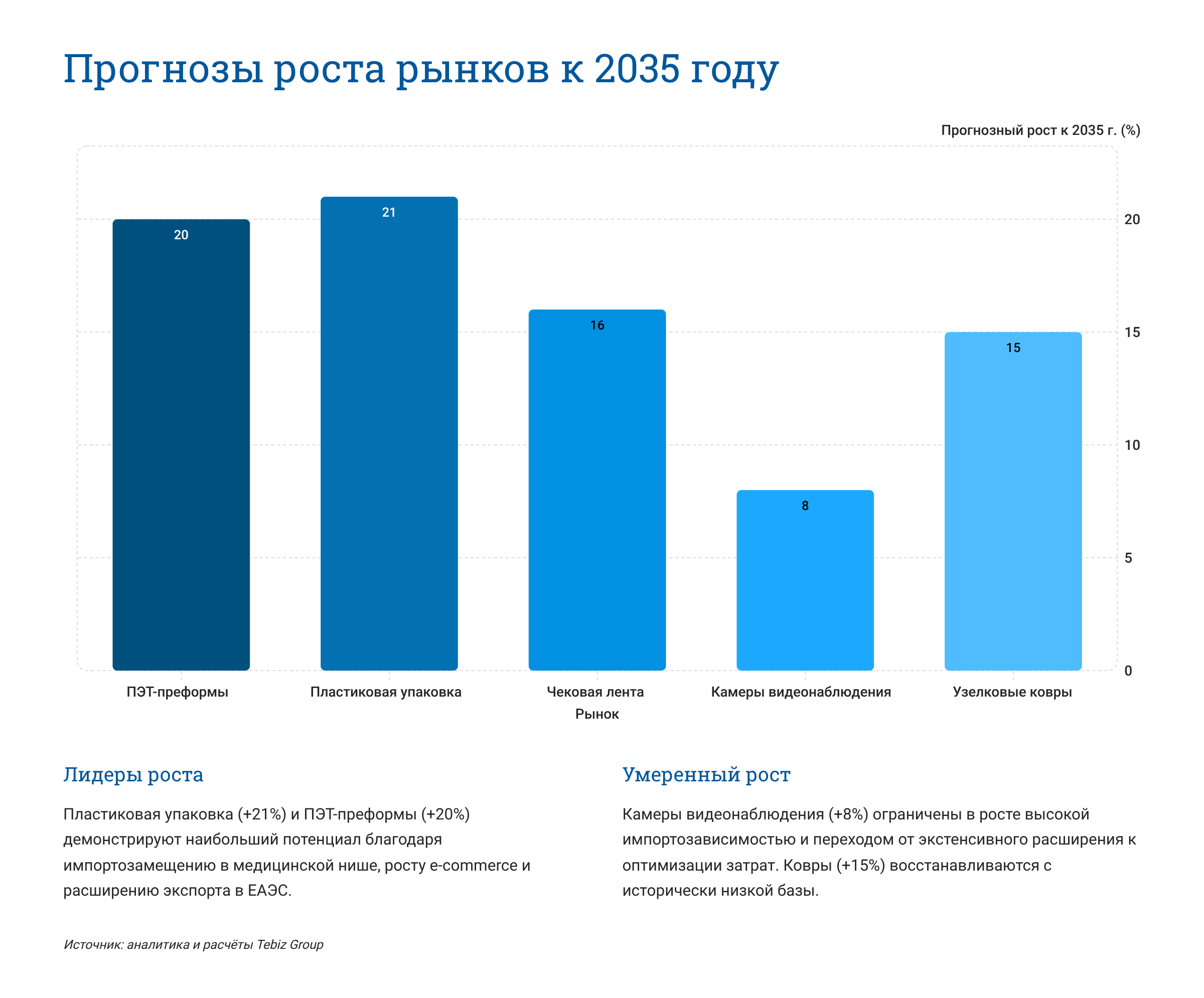 Ключевые тенденции товарных рынков