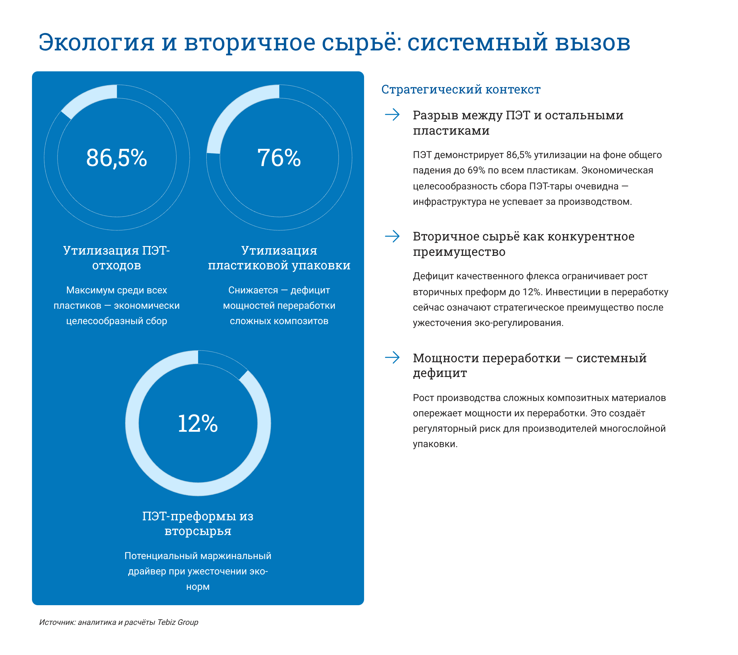 Ключевые тенденции товарных рынков