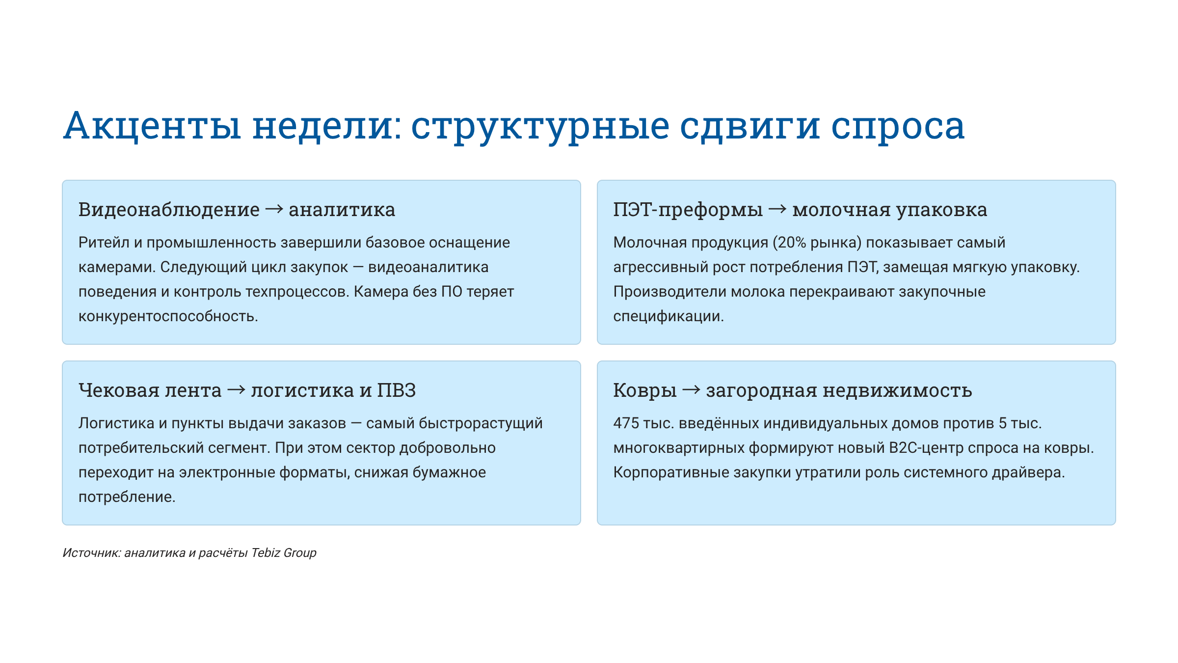 Ключевые тенденции товарных рынков