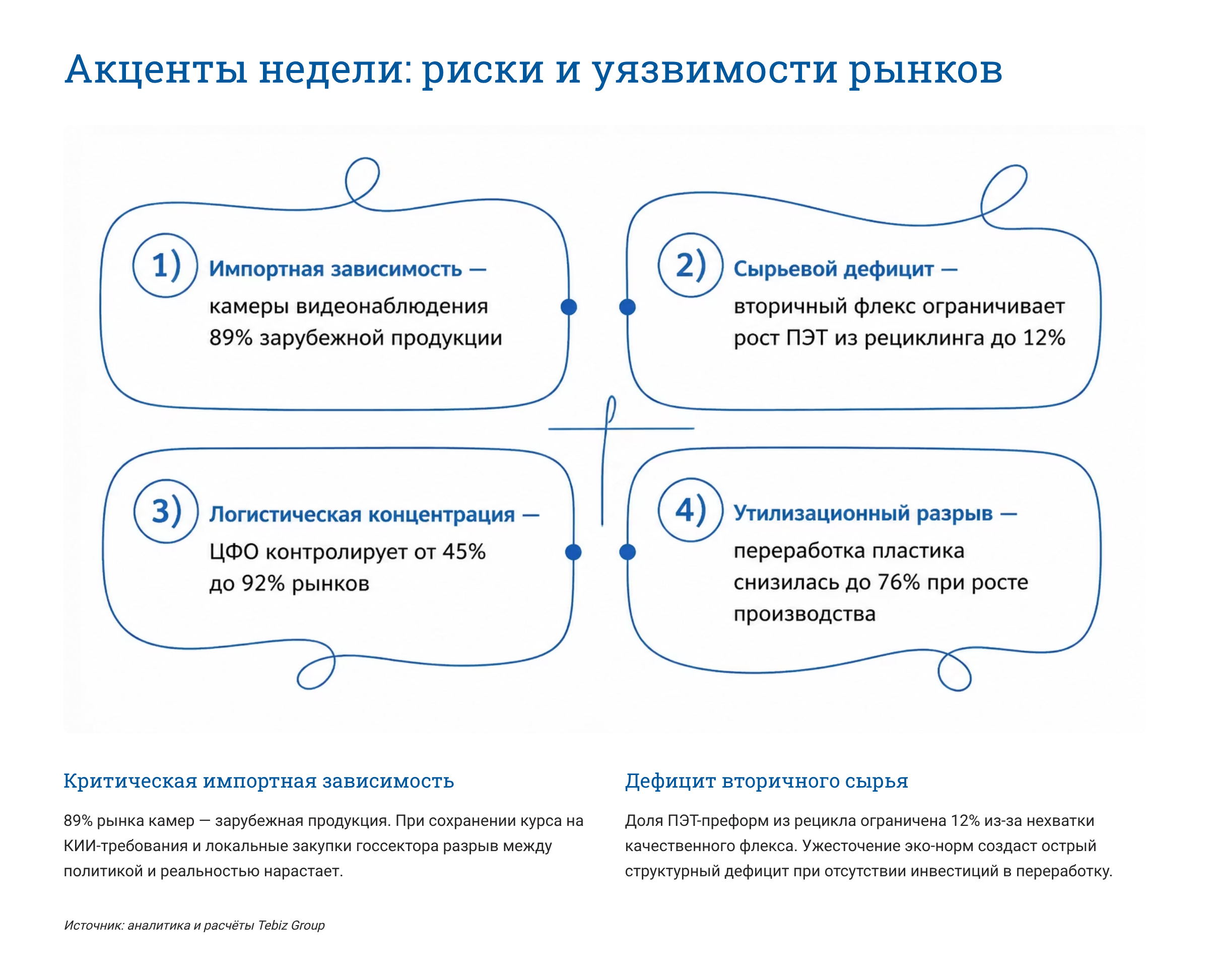 Ключевые тенденции товарных рынков