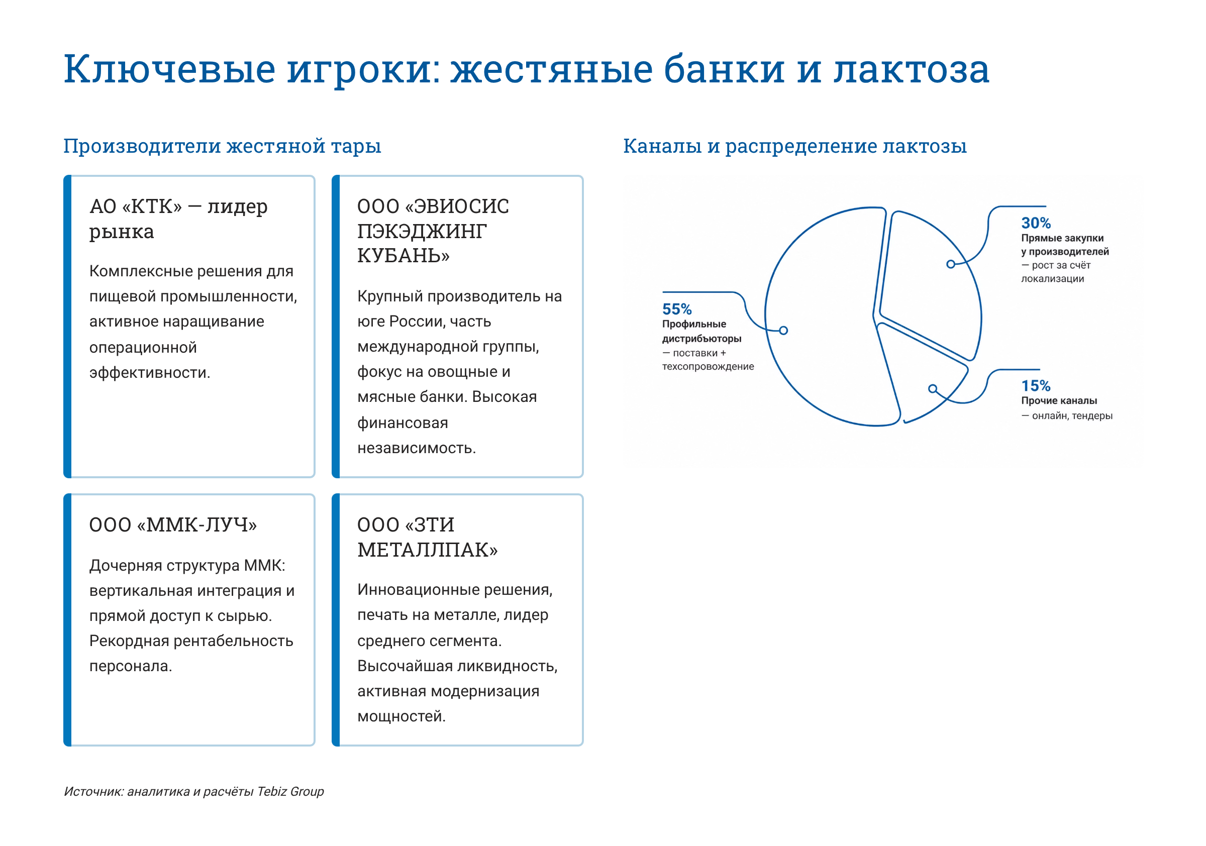Ключевые тенденции товарных рынков