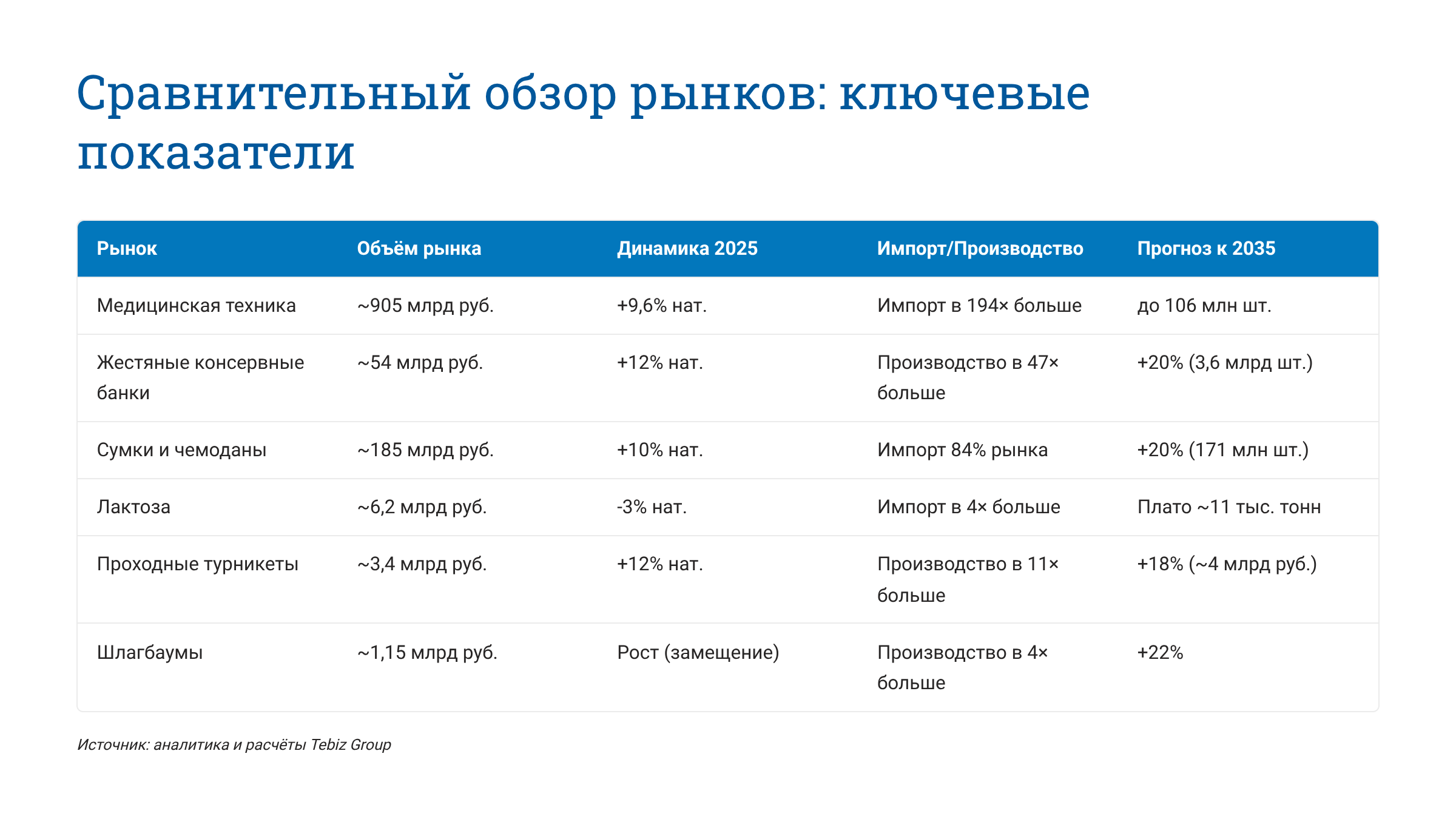 Ключевые тенденции товарных рынков