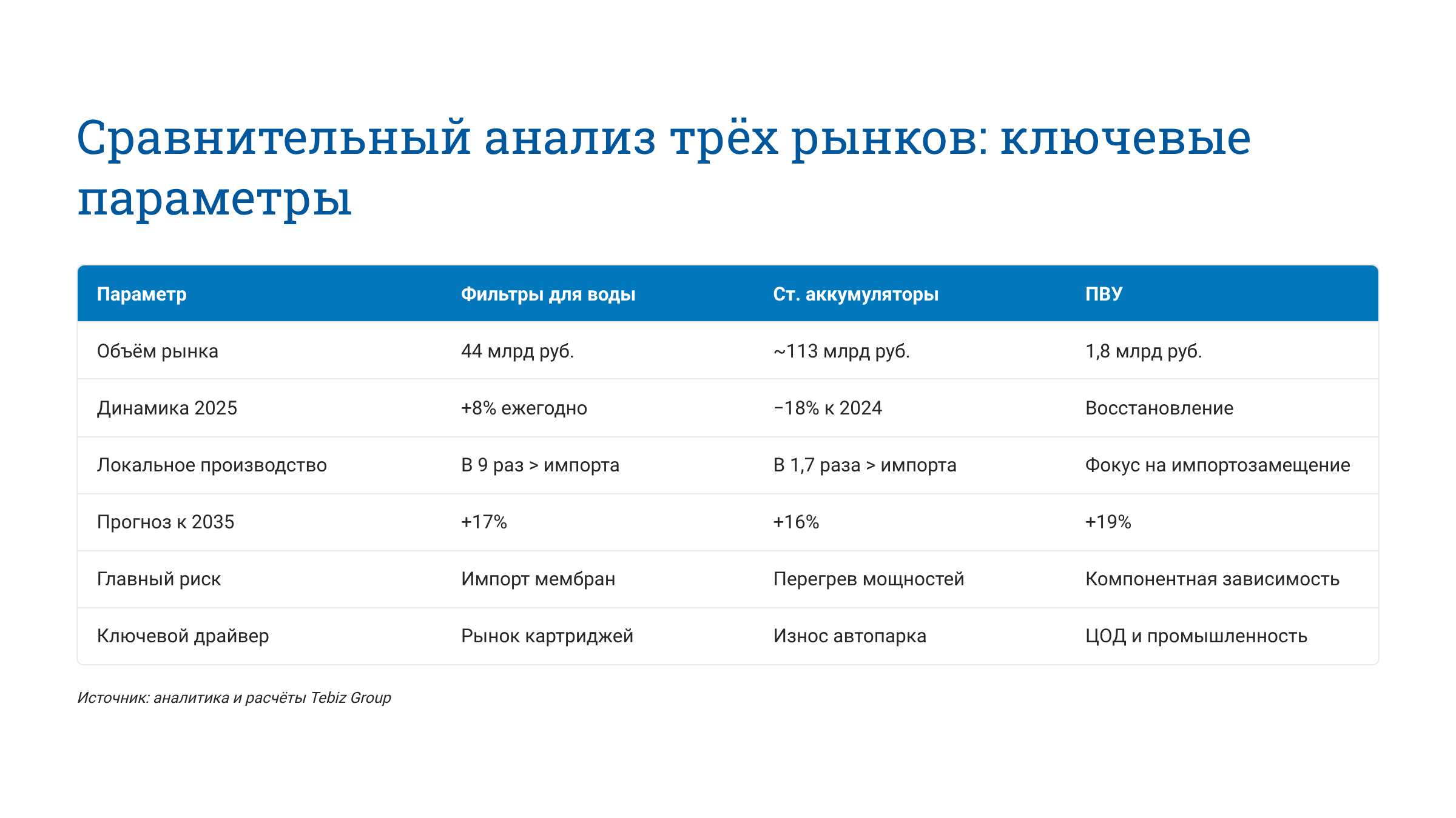 Ключевые тенденции товарных рынков