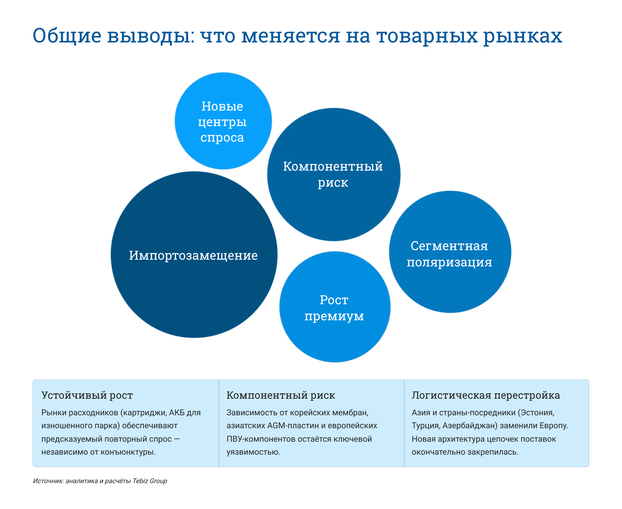 Ключевые тенденции товарных рынков