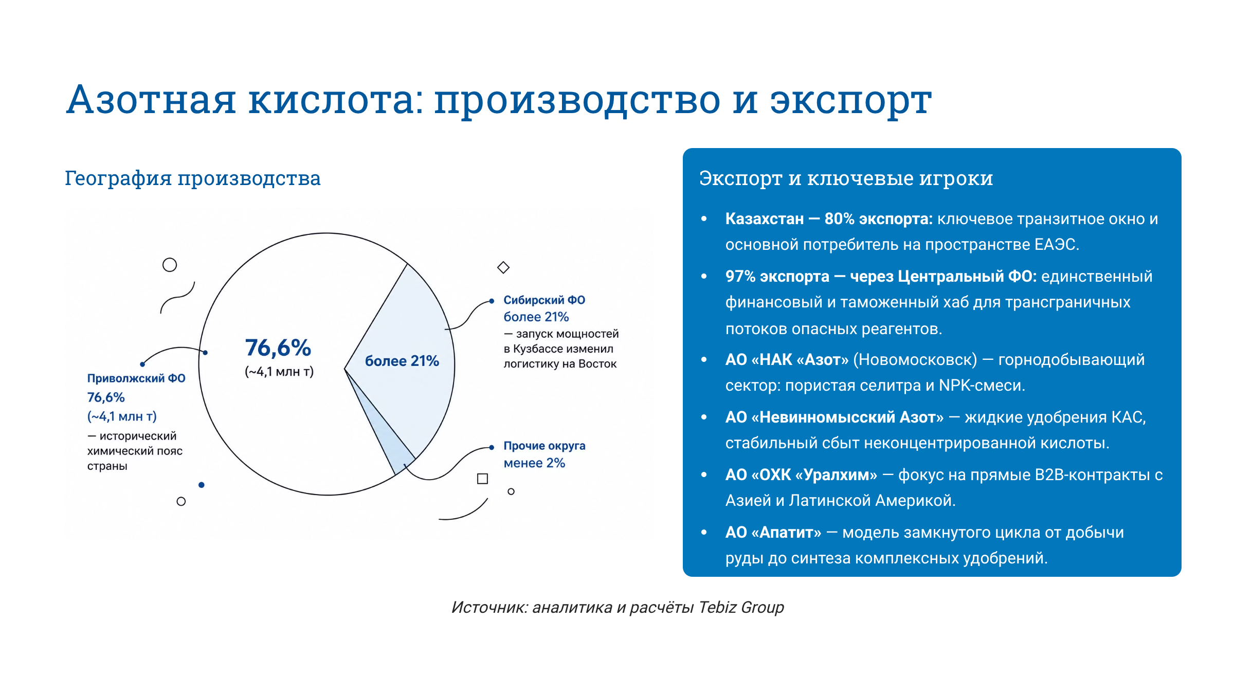 Ключевые тенденции товарных рынков