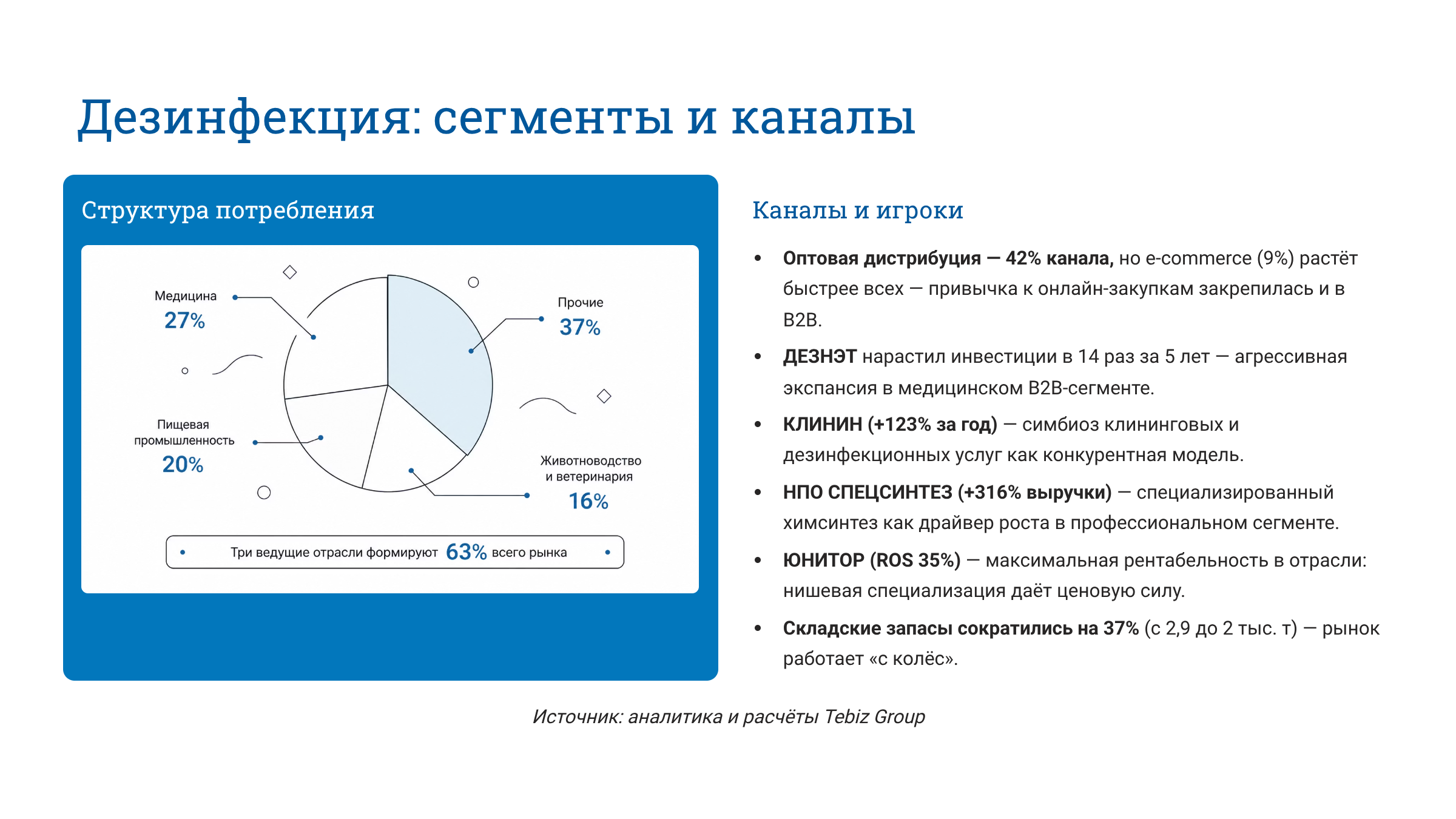 Ключевые тенденции товарных рынков