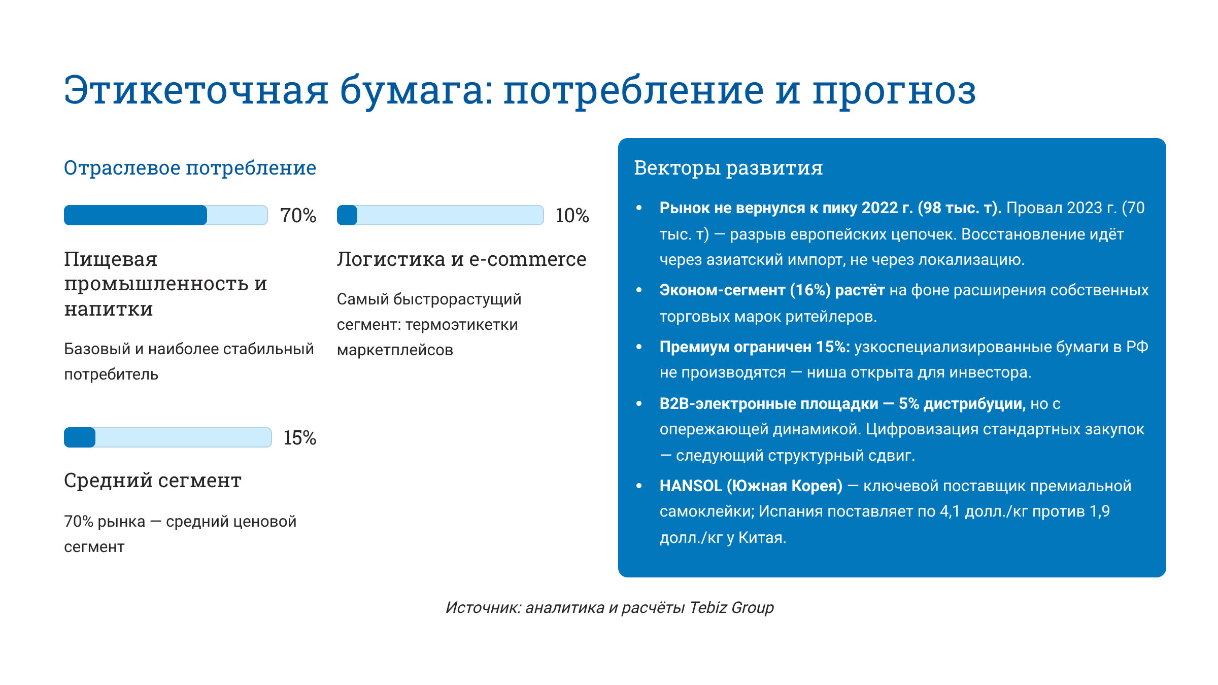 Ключевые тенденции товарных рынков