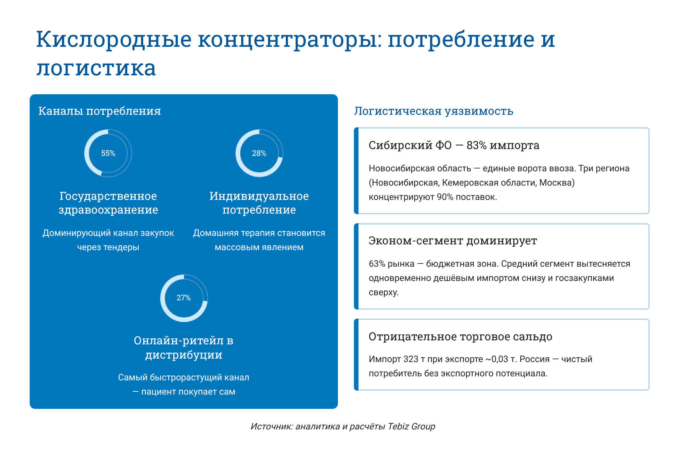 Ключевые тенденции товарных рынков