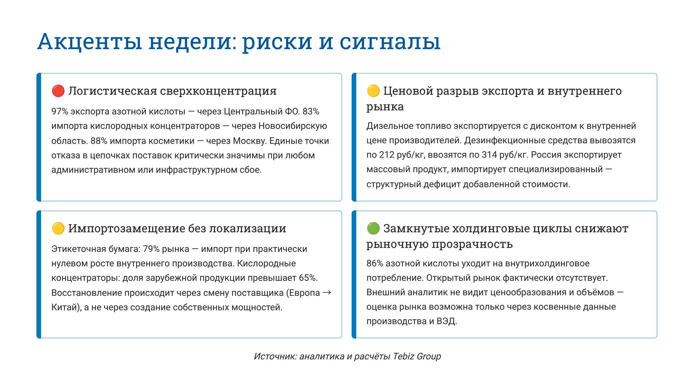 Ключевые тенденции товарных рынков