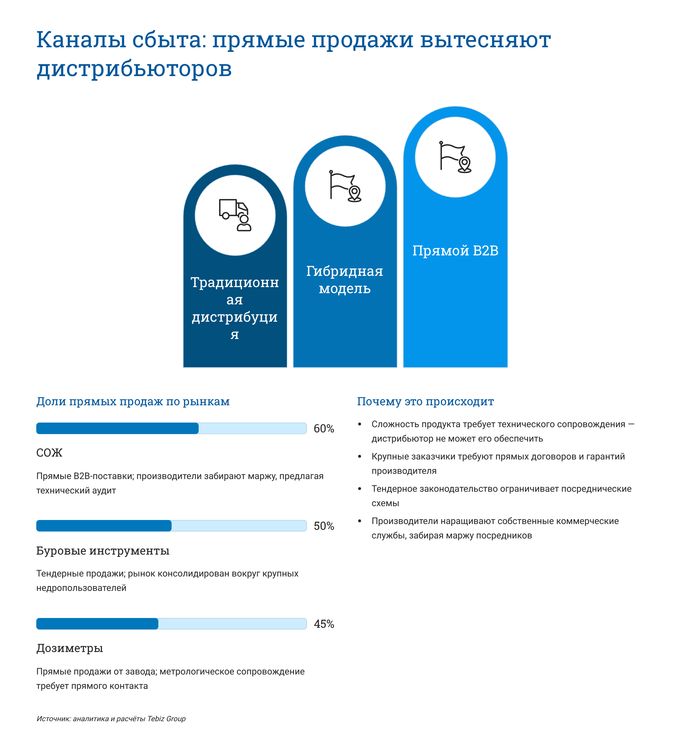 Ключевые тенденции товарных рынков
