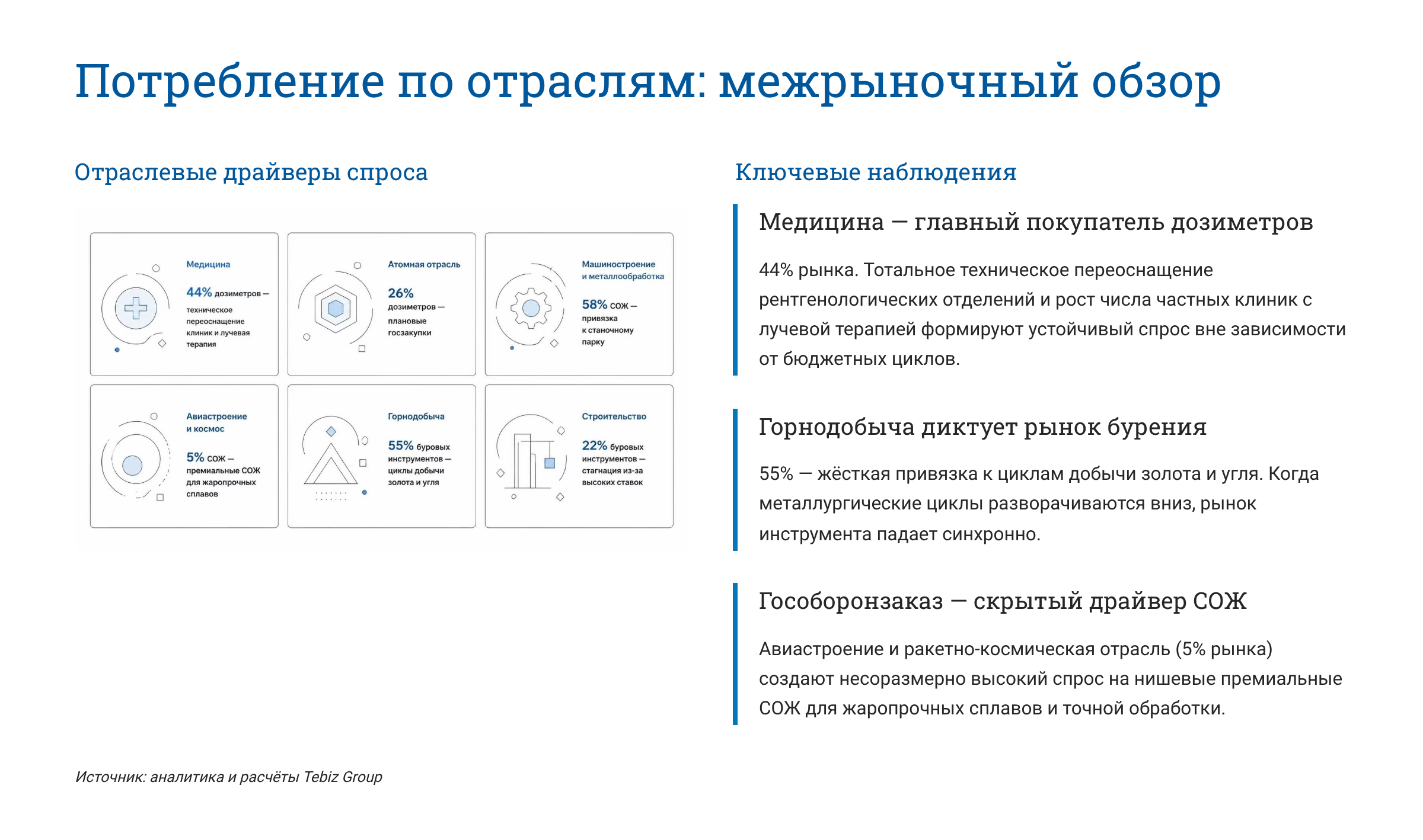 Ключевые тенденции товарных рынков