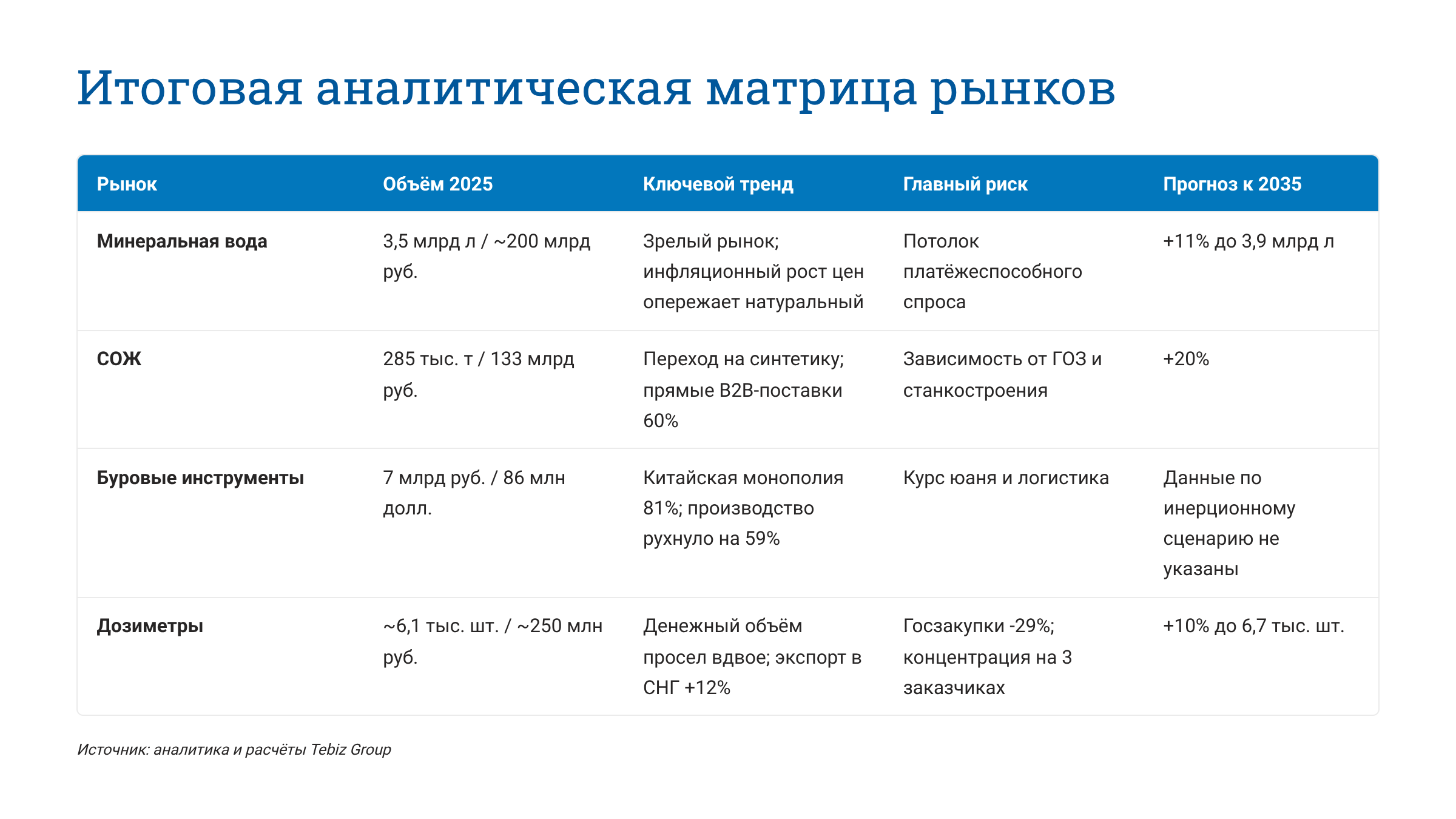 Ключевые тенденции товарных рынков