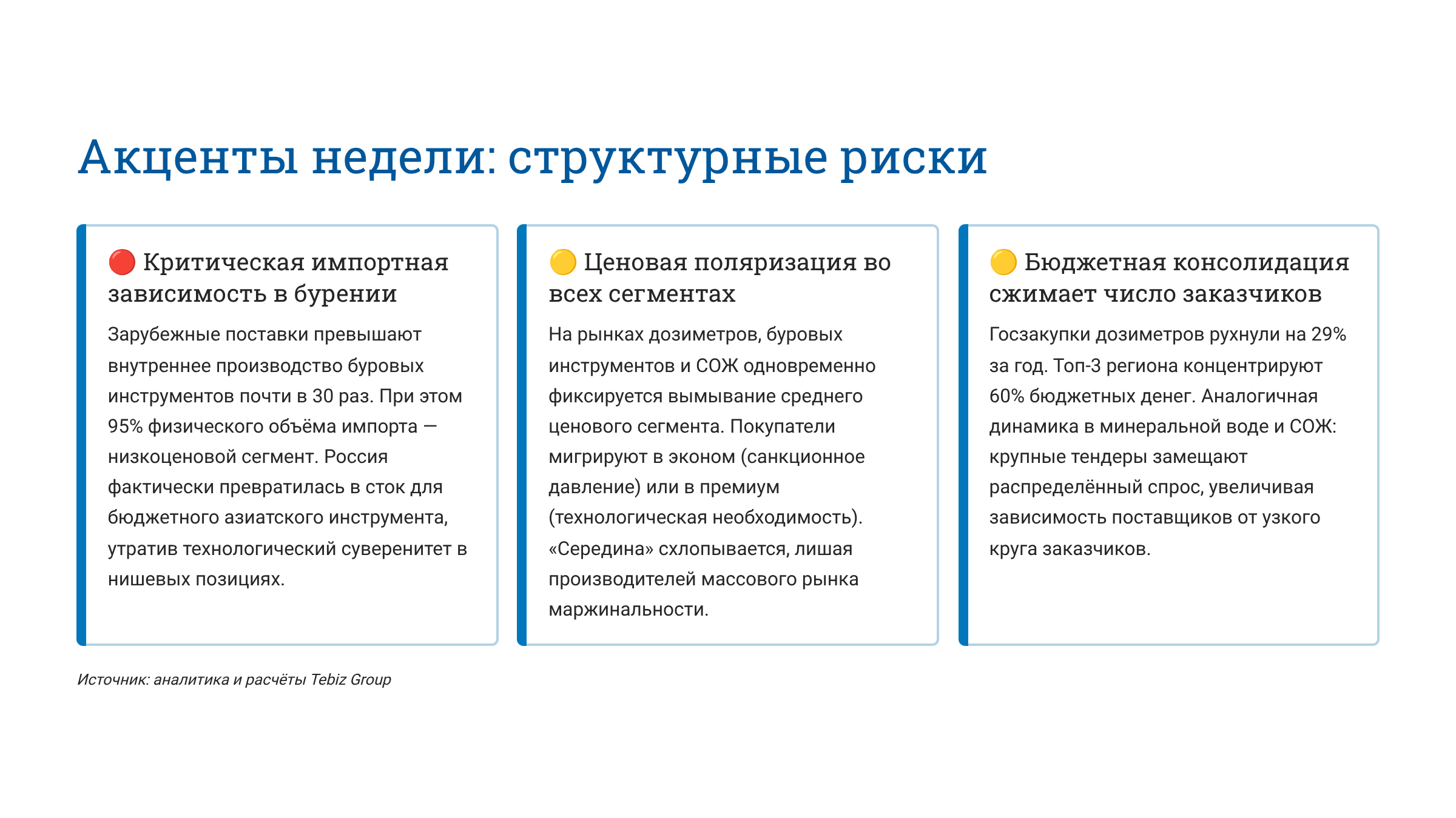 Ключевые тенденции товарных рынков