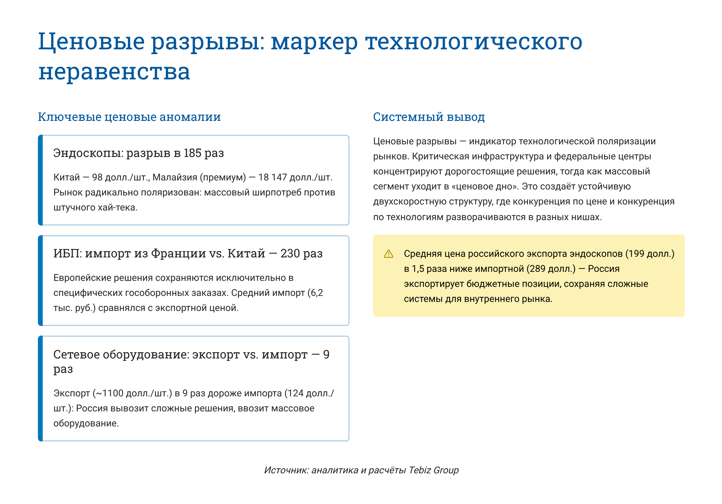 Ключевые тенденции товарных рынков