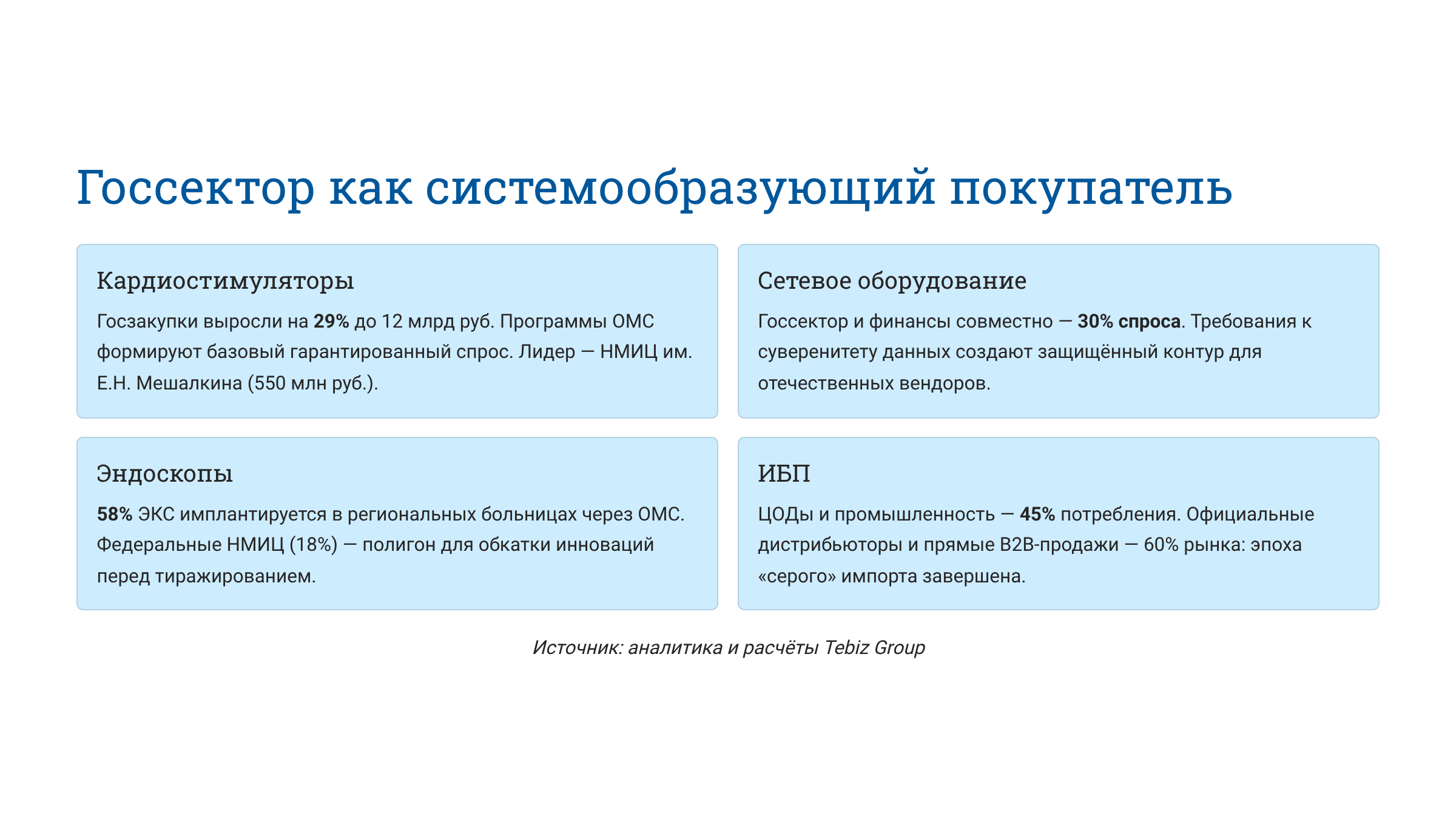 Ключевые тенденции товарных рынков