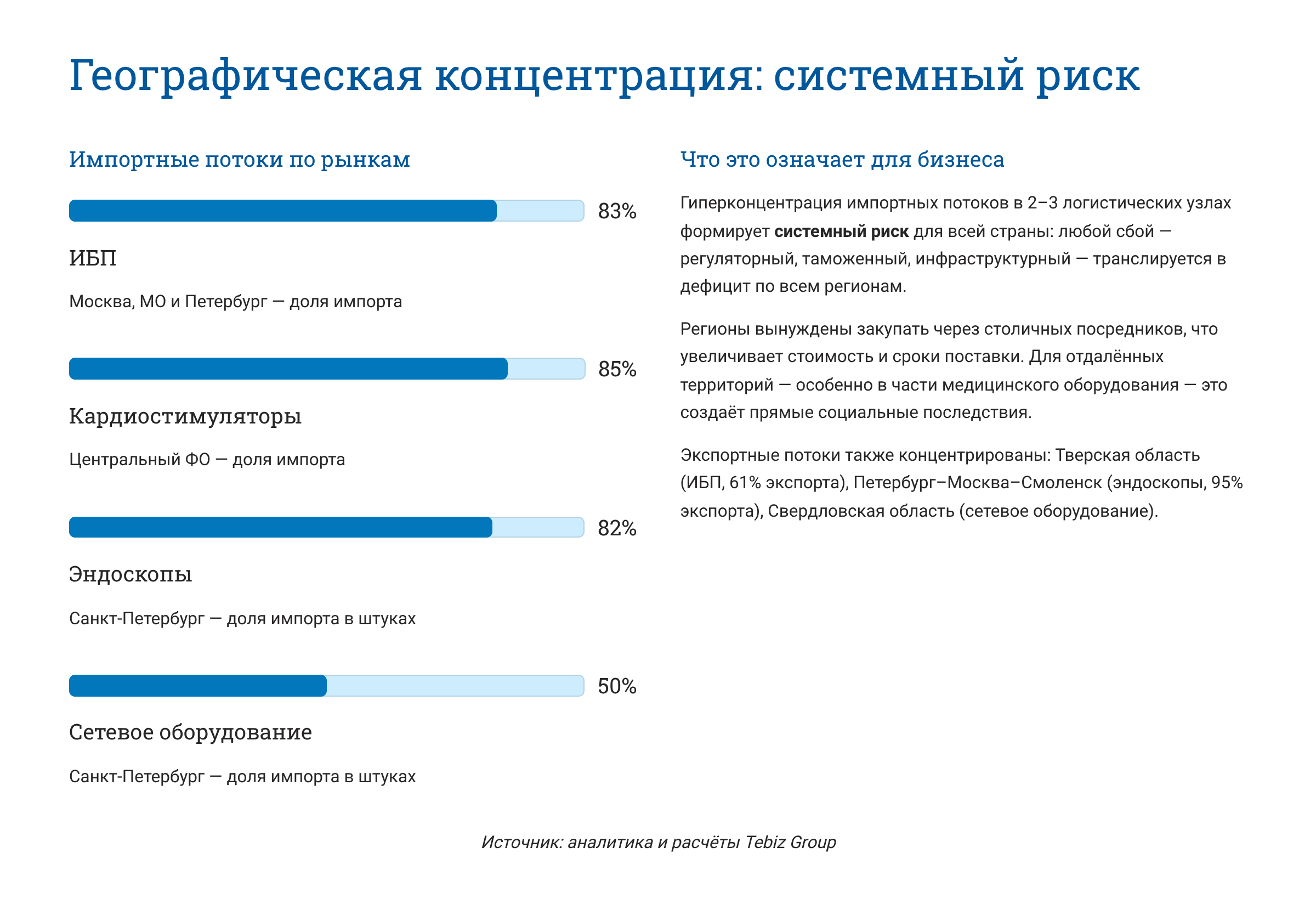 Ключевые тенденции товарных рынков