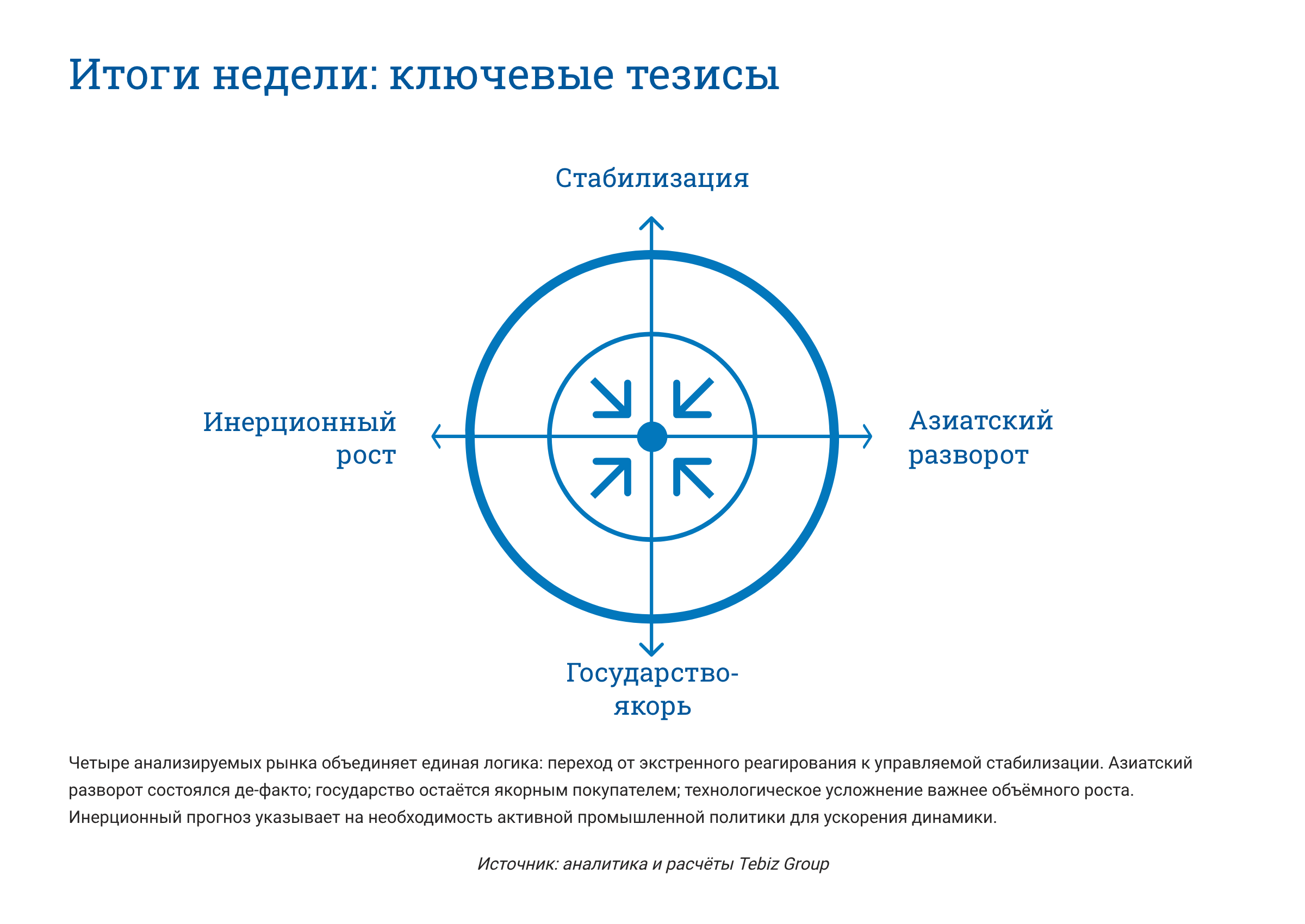 Ключевые тенденции товарных рынков