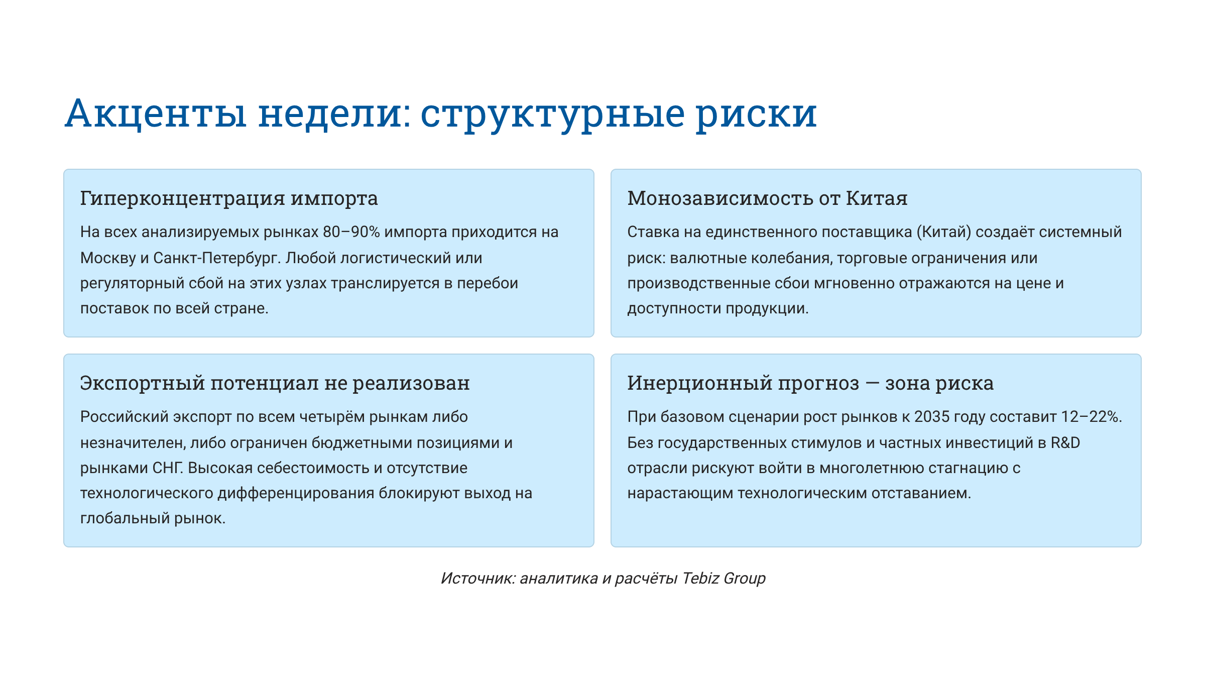 Ключевые тенденции товарных рынков