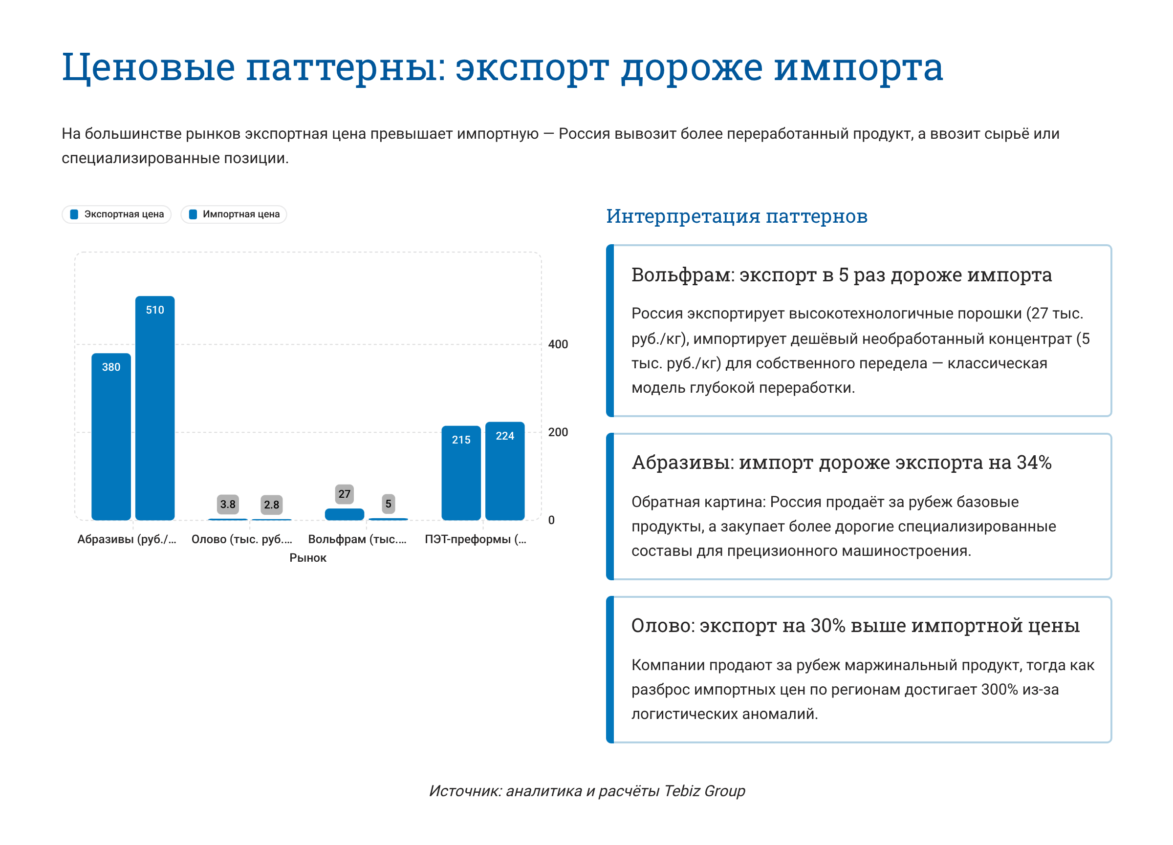 Ключевые тенденции товарных рынков