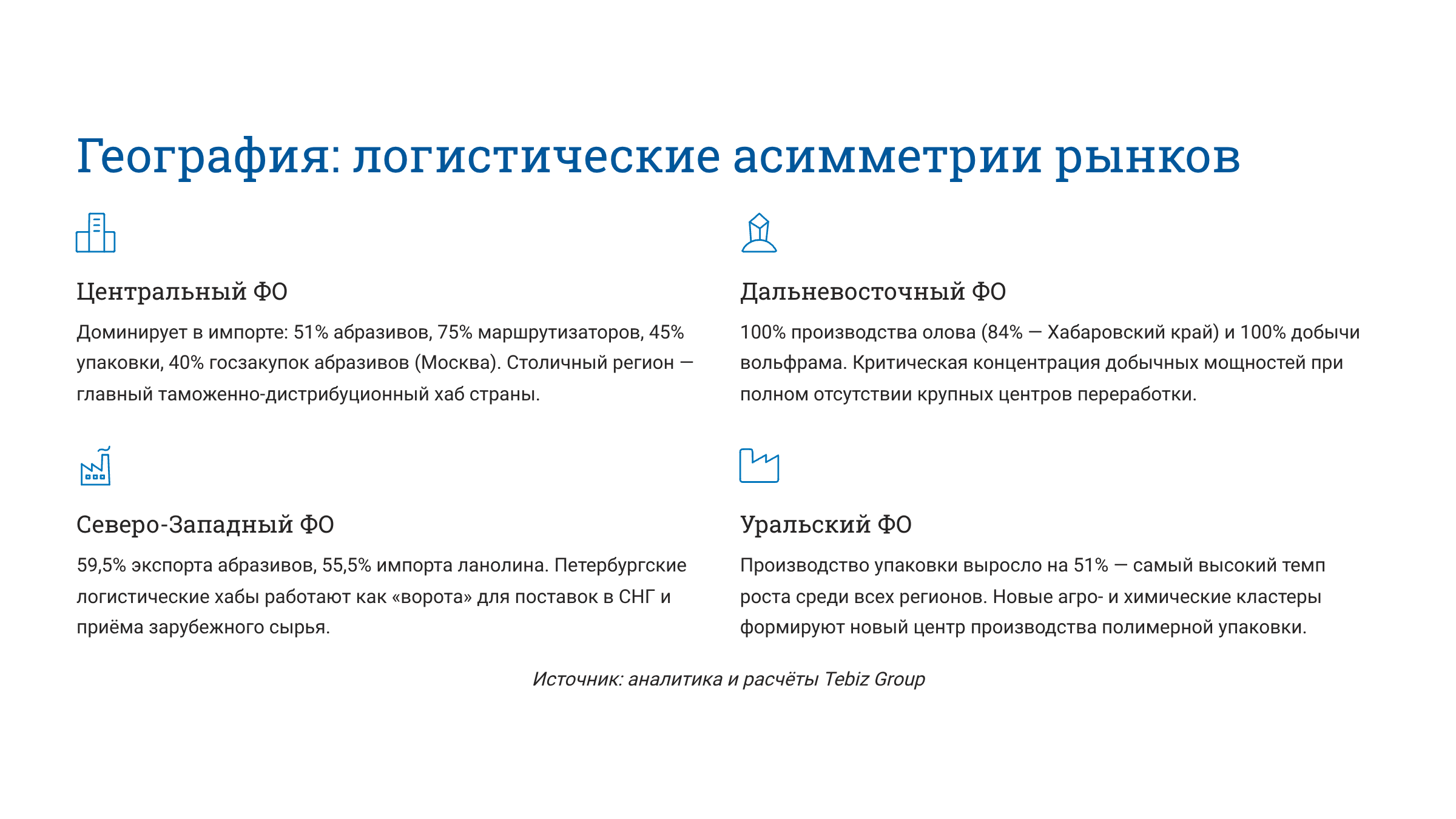 Ключевые тенденции товарных рынков
