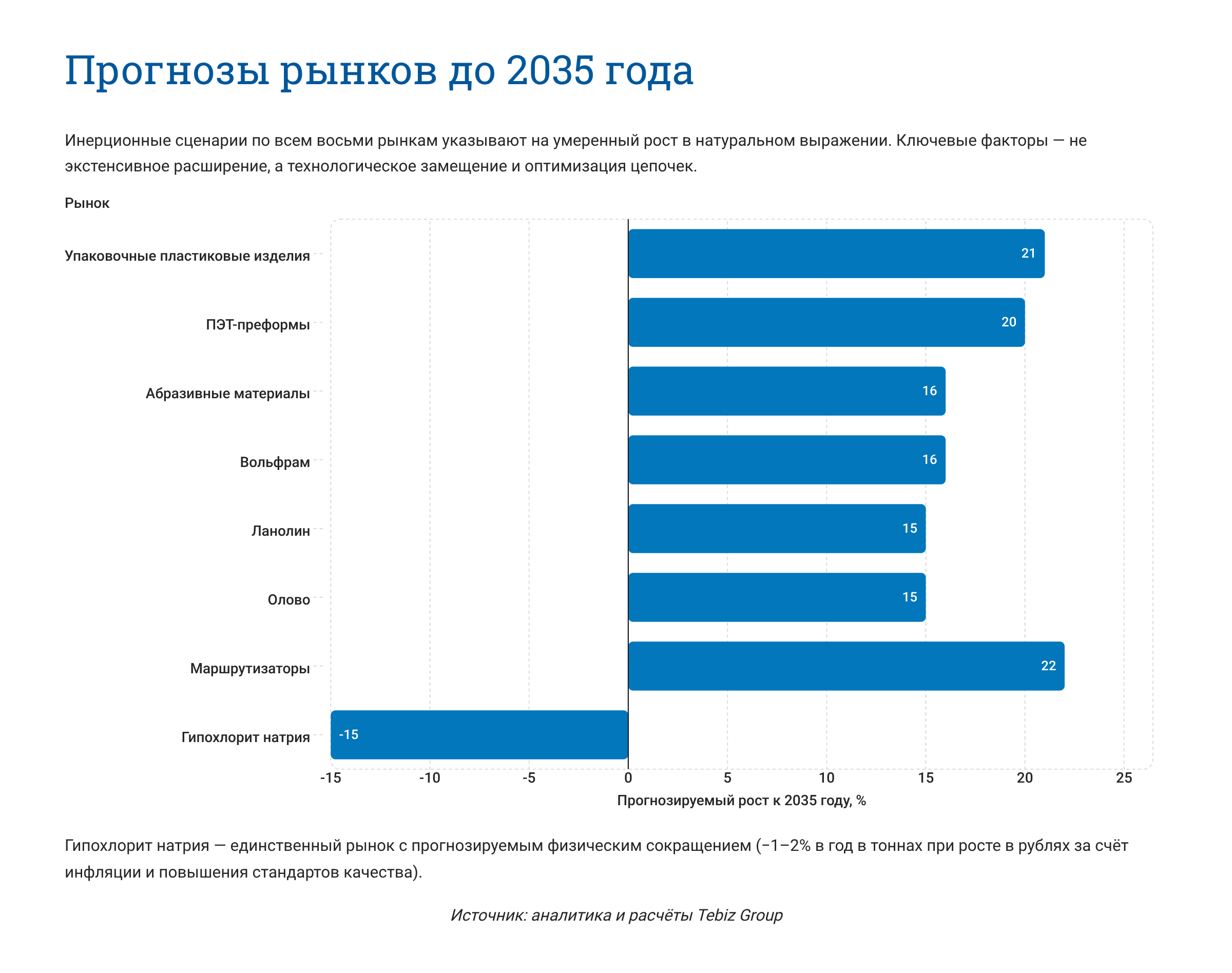Ключевые тенденции товарных рынков